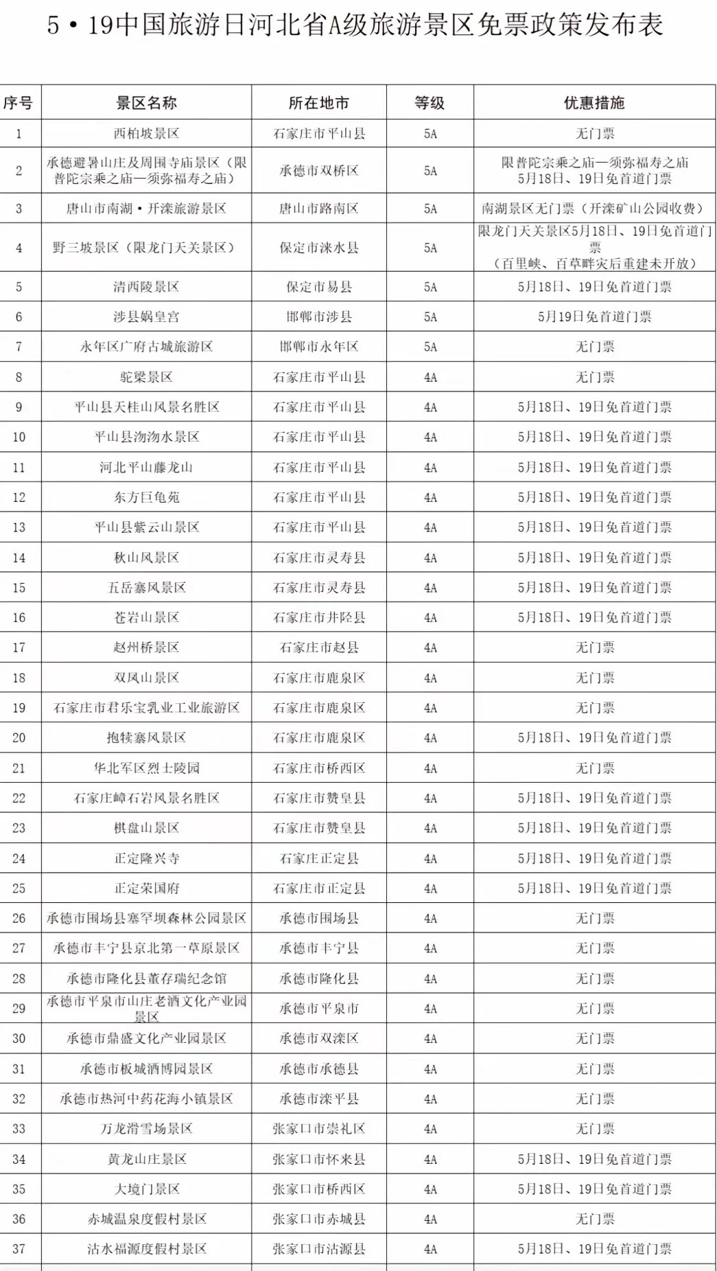 2025年河北的4个景区免费啦