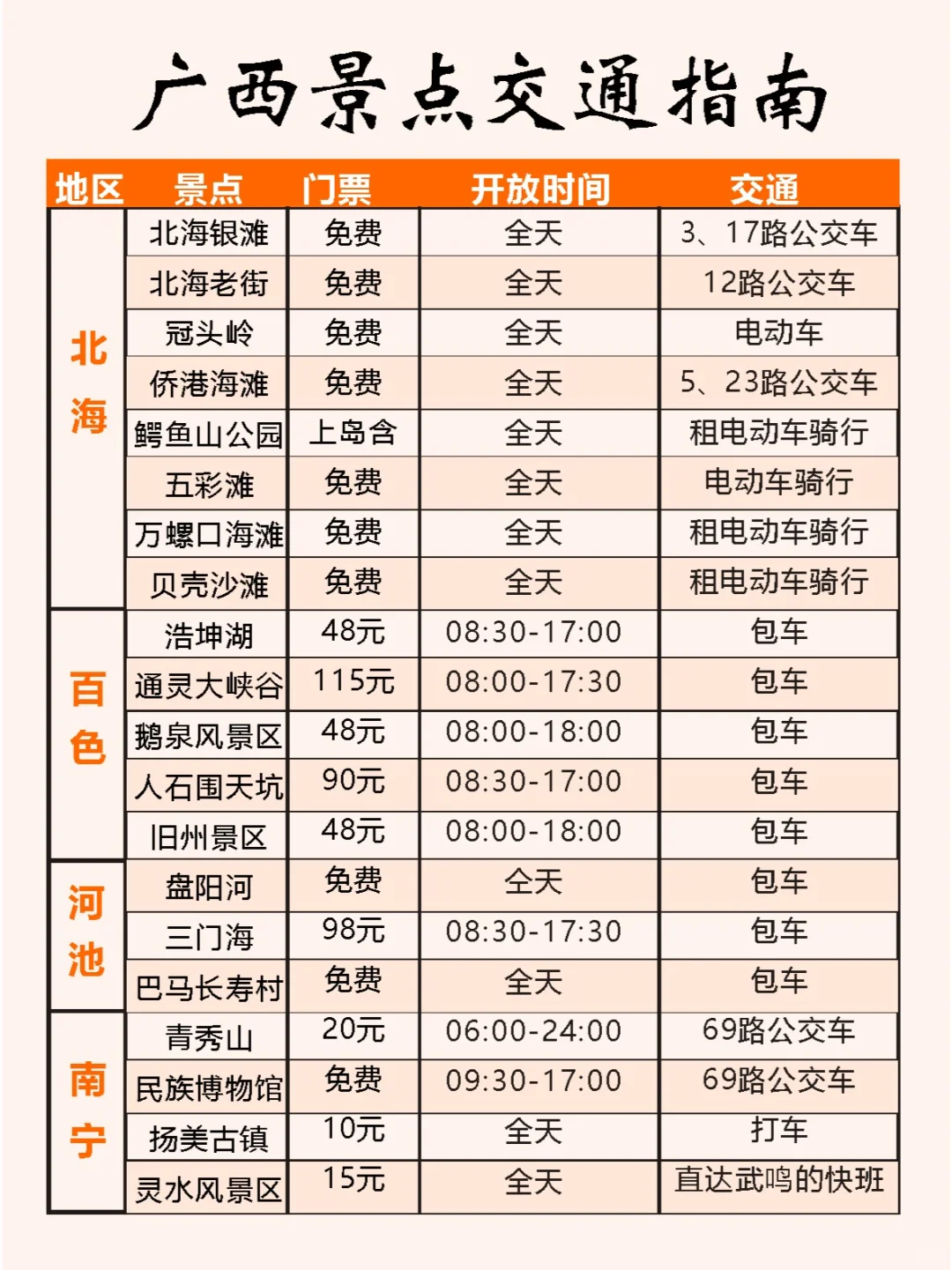 广西旅游✈️1-2月去广西的家人们必看‼️