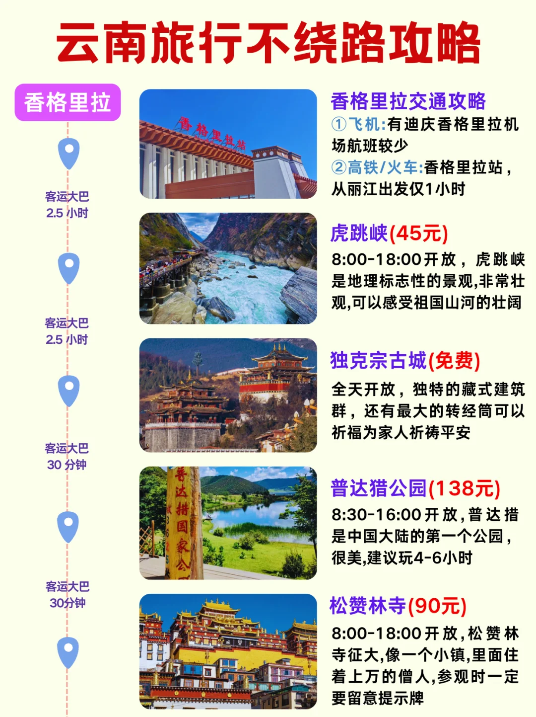 云南懒人版旅游攻略✅主打一个不绕路旅行