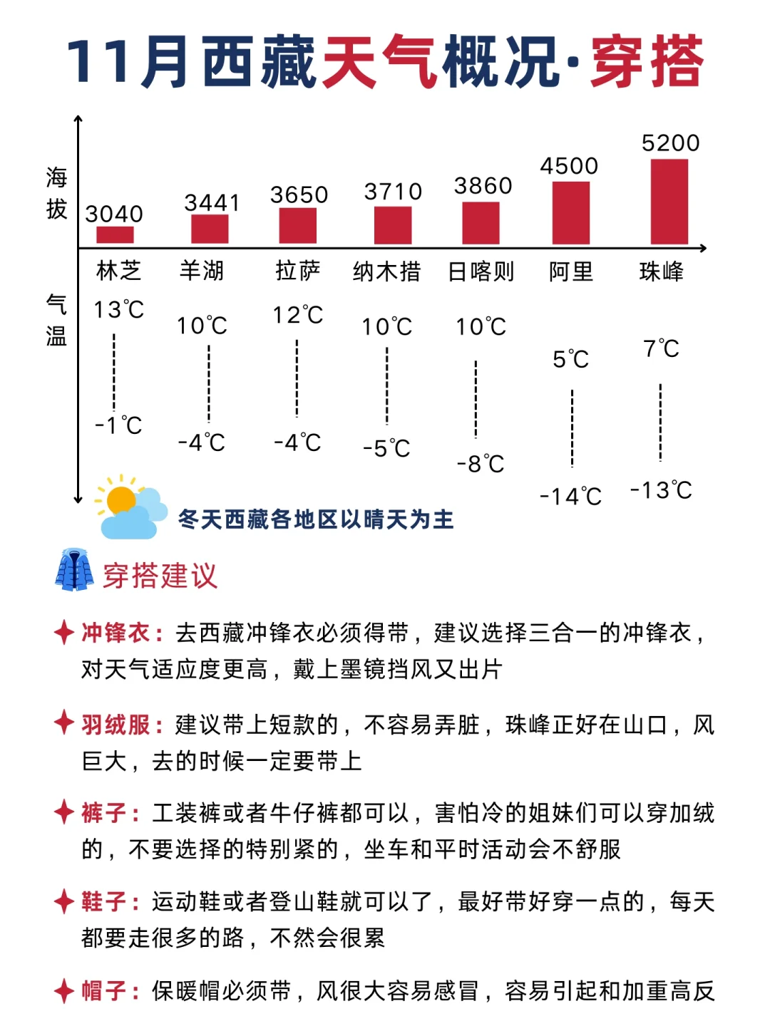 第七轮“冬游西藏”最新活动发布，免火车票