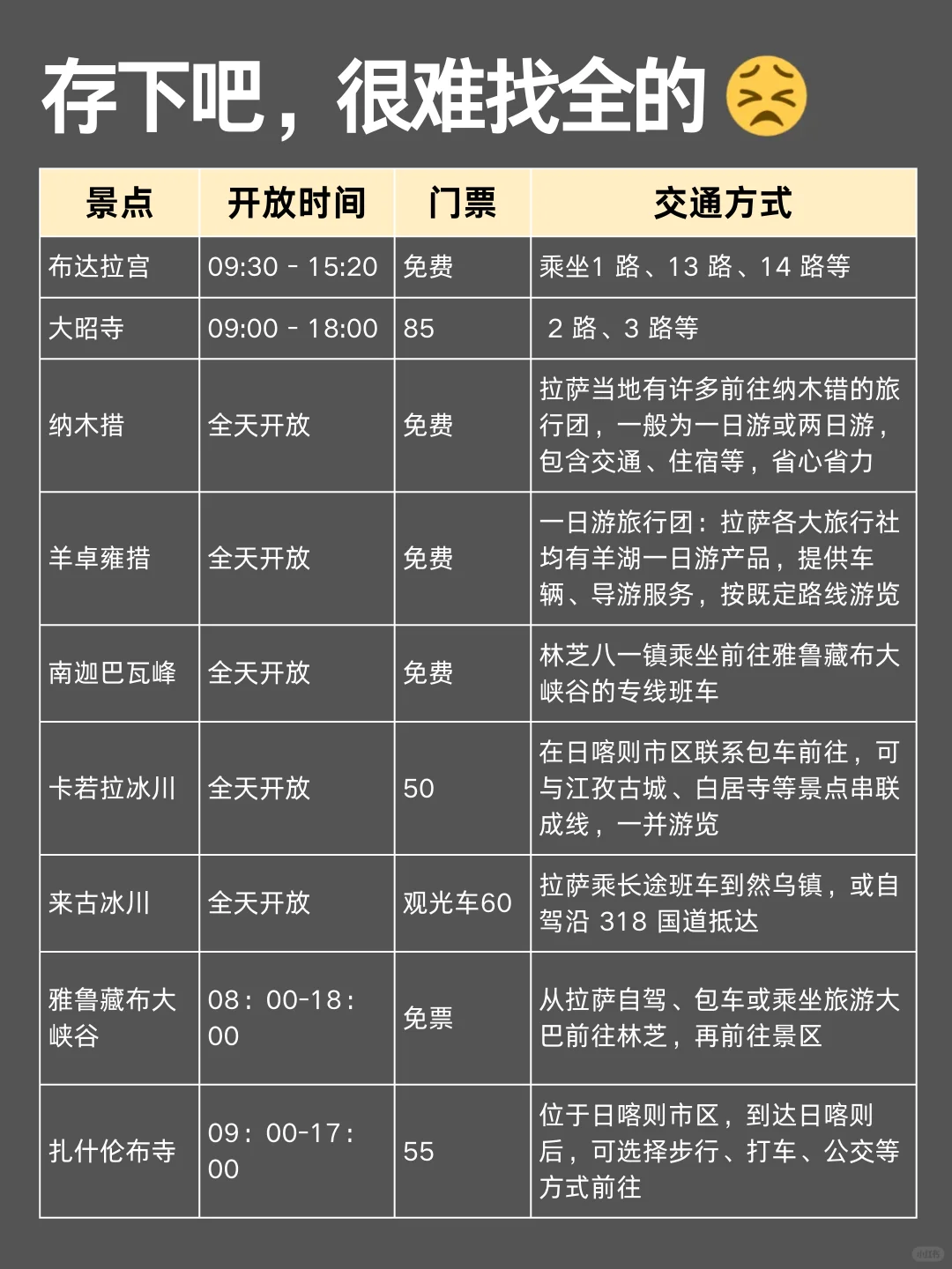 西藏已回💔1~2🈷️要去的姐妹进来听劝