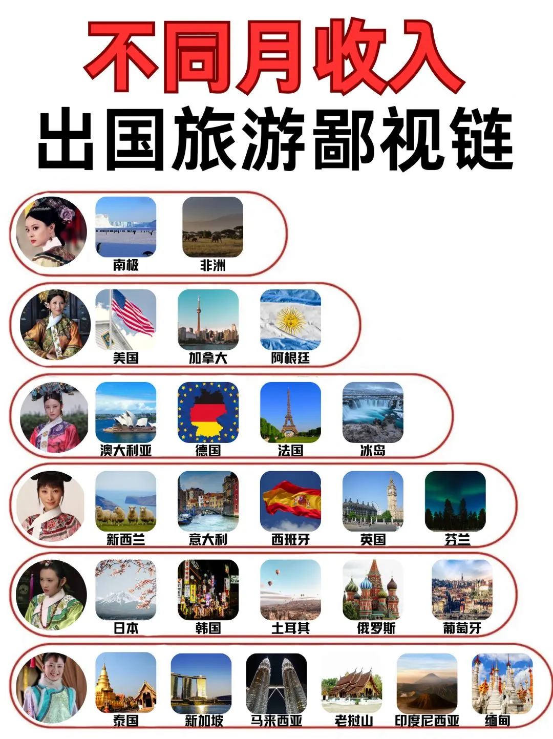 离谱‼️出国游真的有鄙视链😰