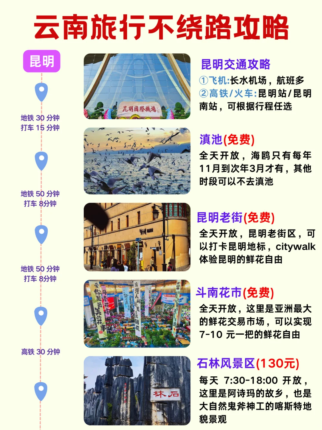 云南懒人版旅游攻略✅主打一个不绕路旅行
