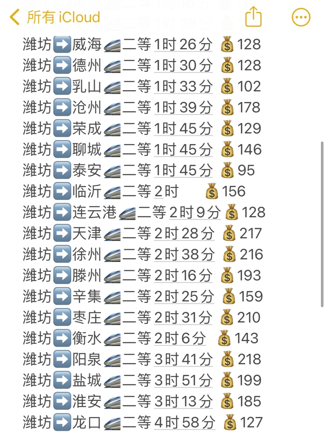 潍坊出发！200💰️可以去这么多地方？