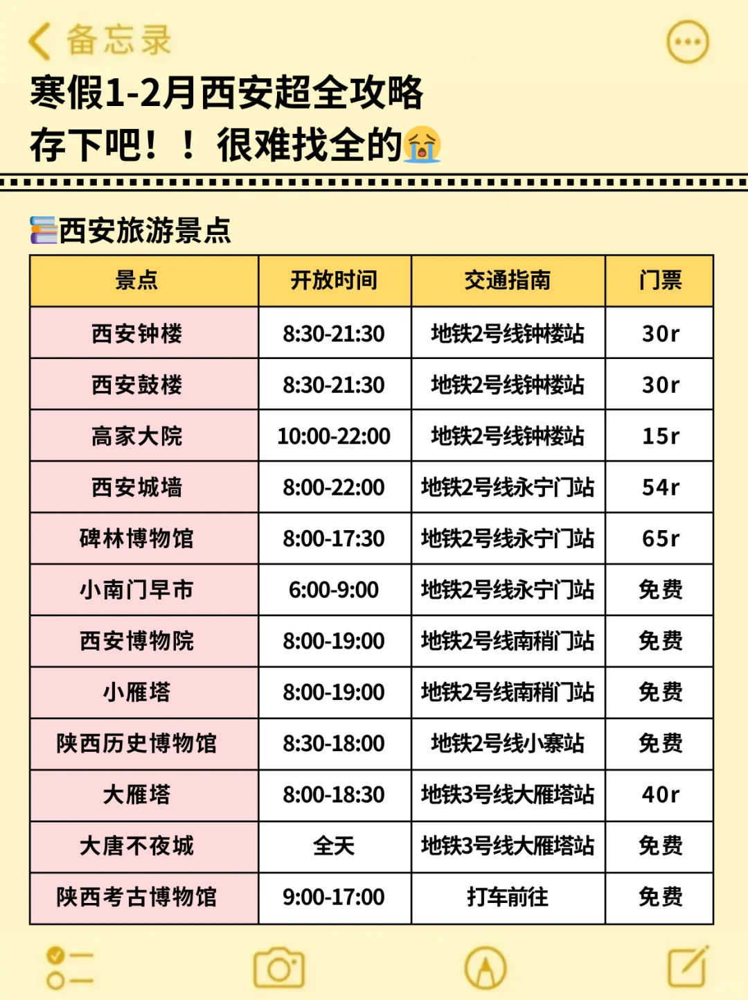 真心建议寒假1-2月去西安的姐妹，听劝