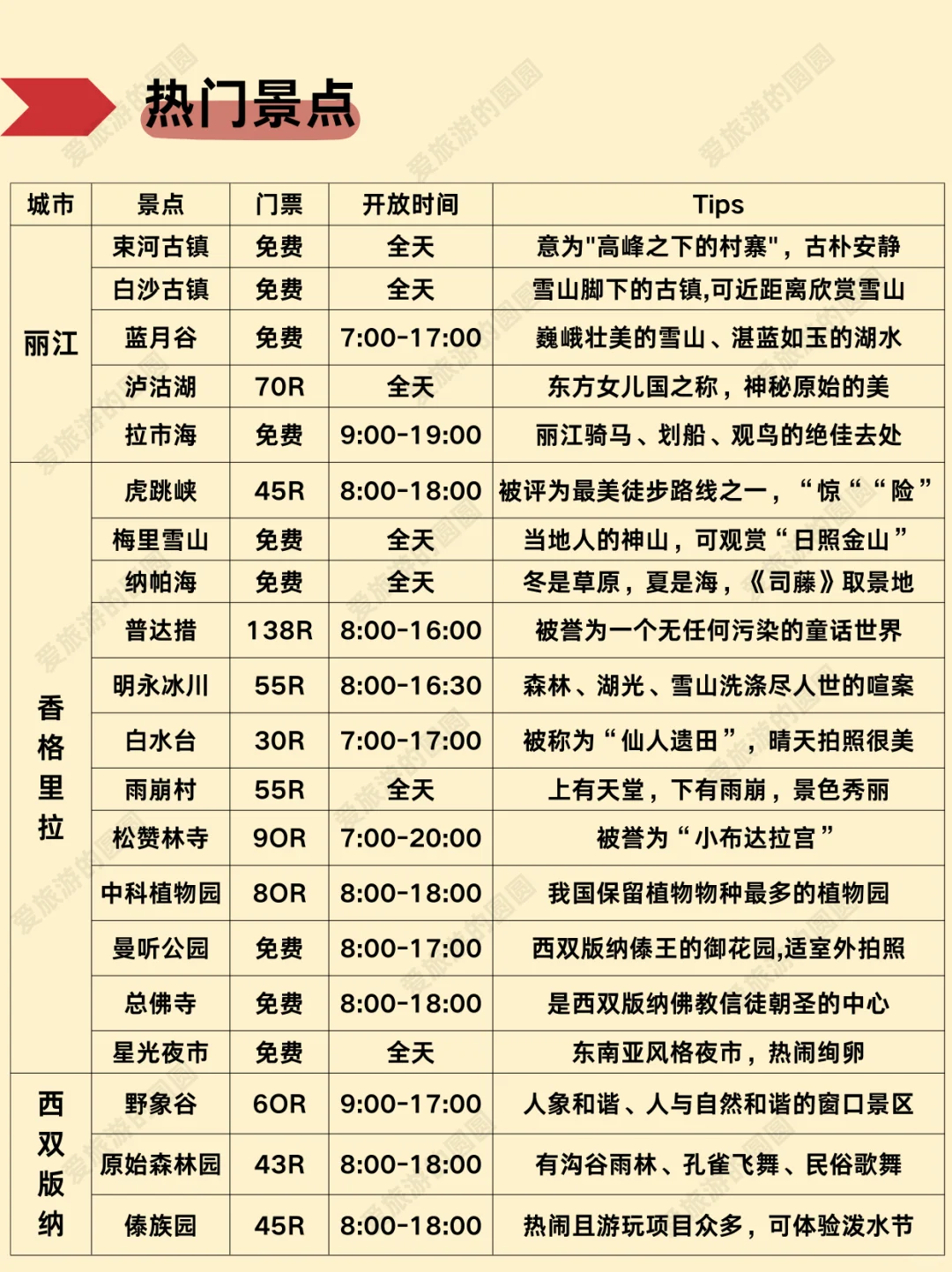 1-3月去云南玩的存下吧【保姆级攻略】