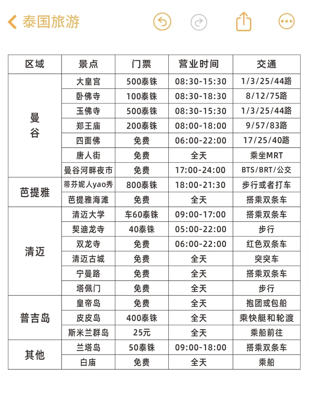 N刷泰国❗️本人做的攻略已经next level了