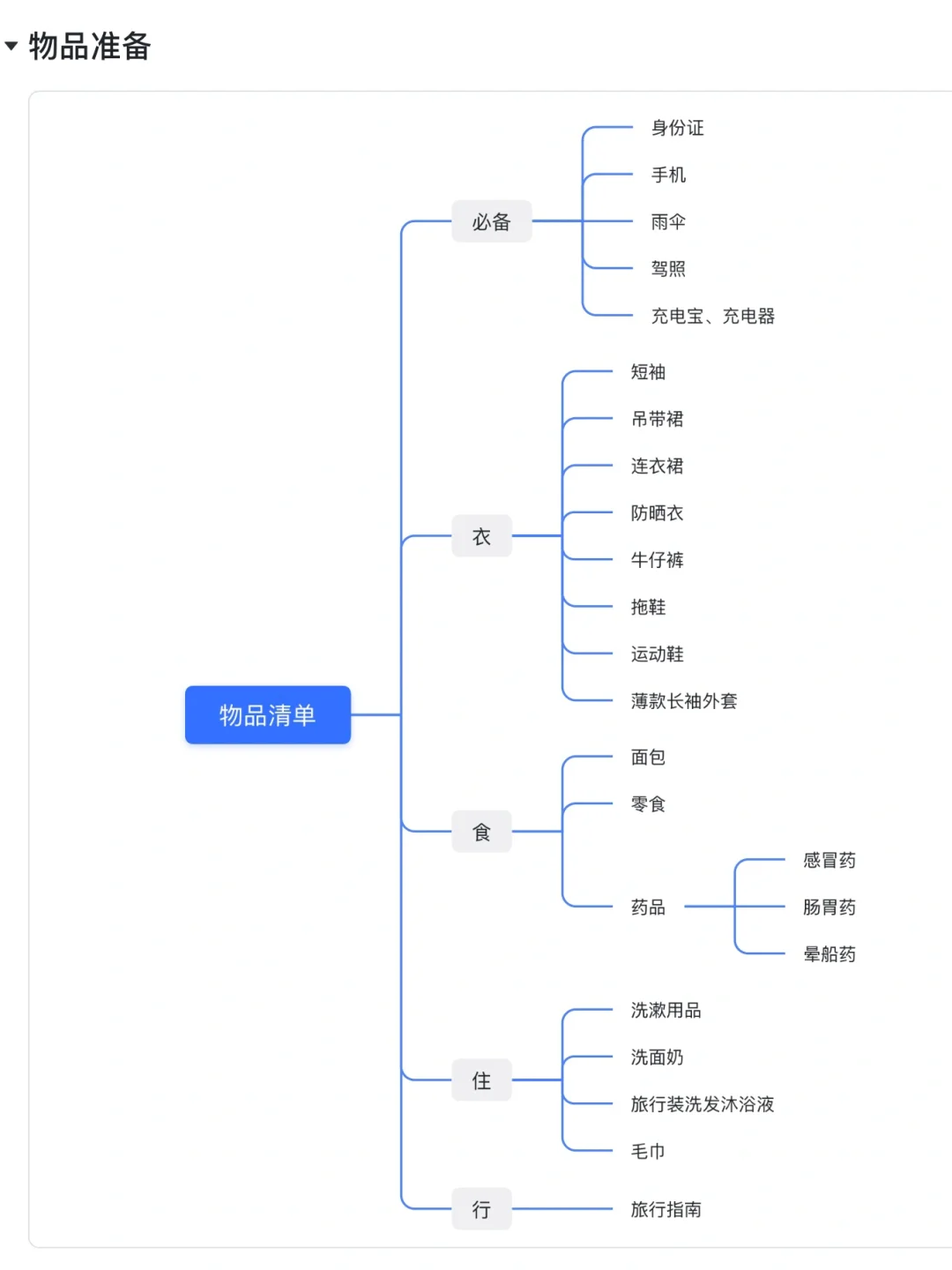 J人好恐怖啊…朋友做的三亚攻略震撼到我了😅
