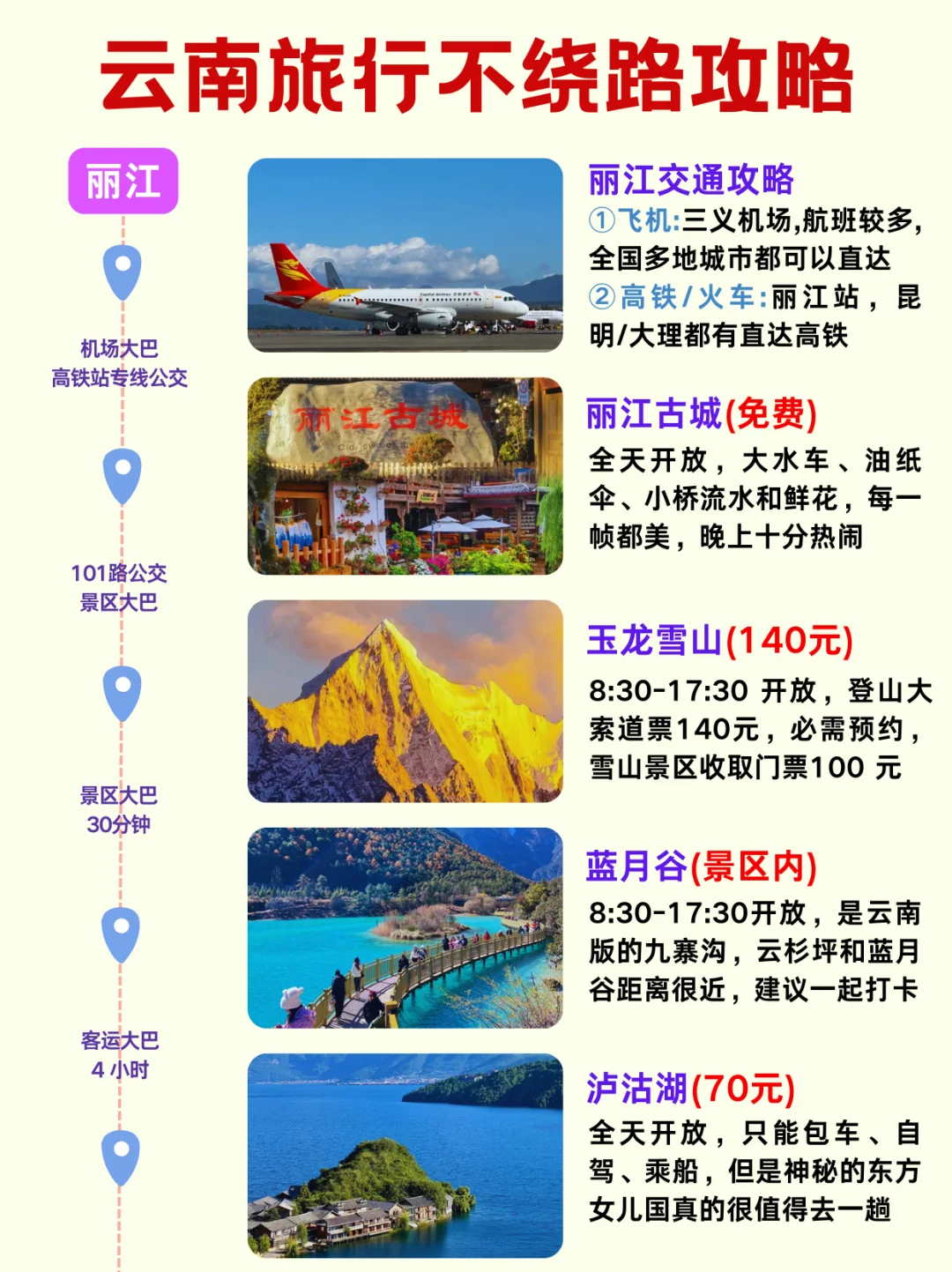 云南懒人版旅游攻略✅主打一个不绕路旅行