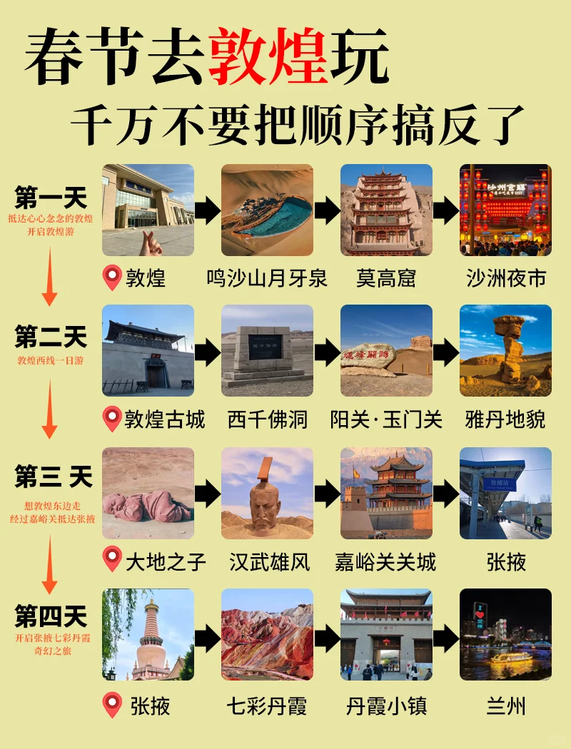春节去敦煌的姐妹👭，保姆级攻略，拿走