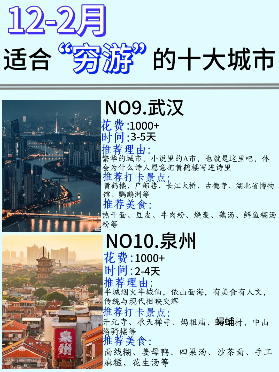 适🈴12-2🈷️穷游的十大城市❗️真的要去⭕️