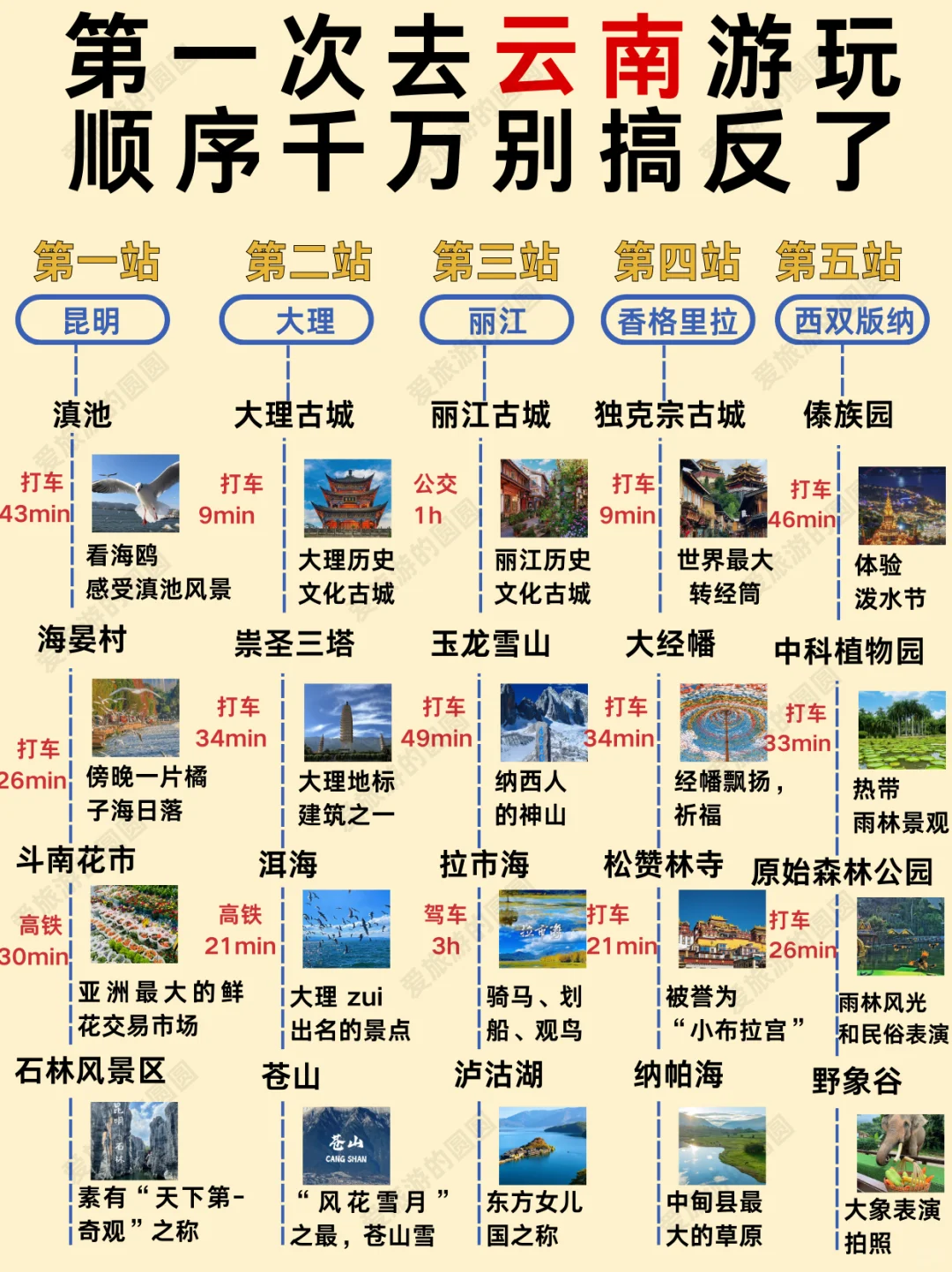 1-3月去云南玩的存下吧【保姆级攻略】