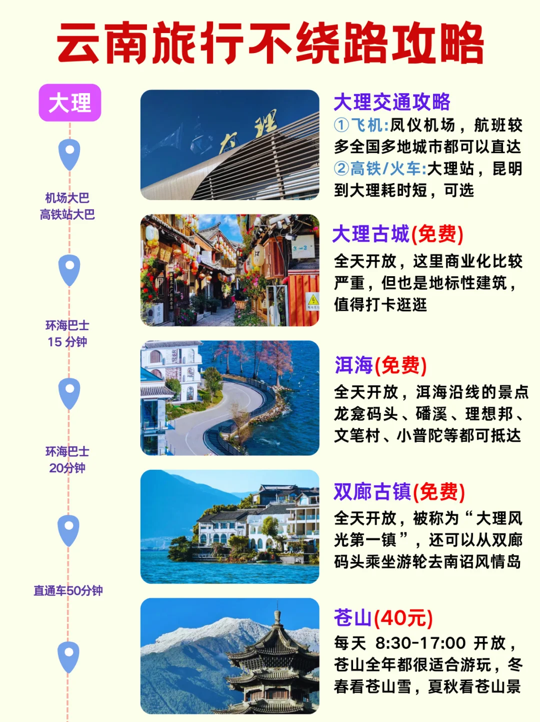 云南懒人版旅游攻略✅主打一个不绕路旅行