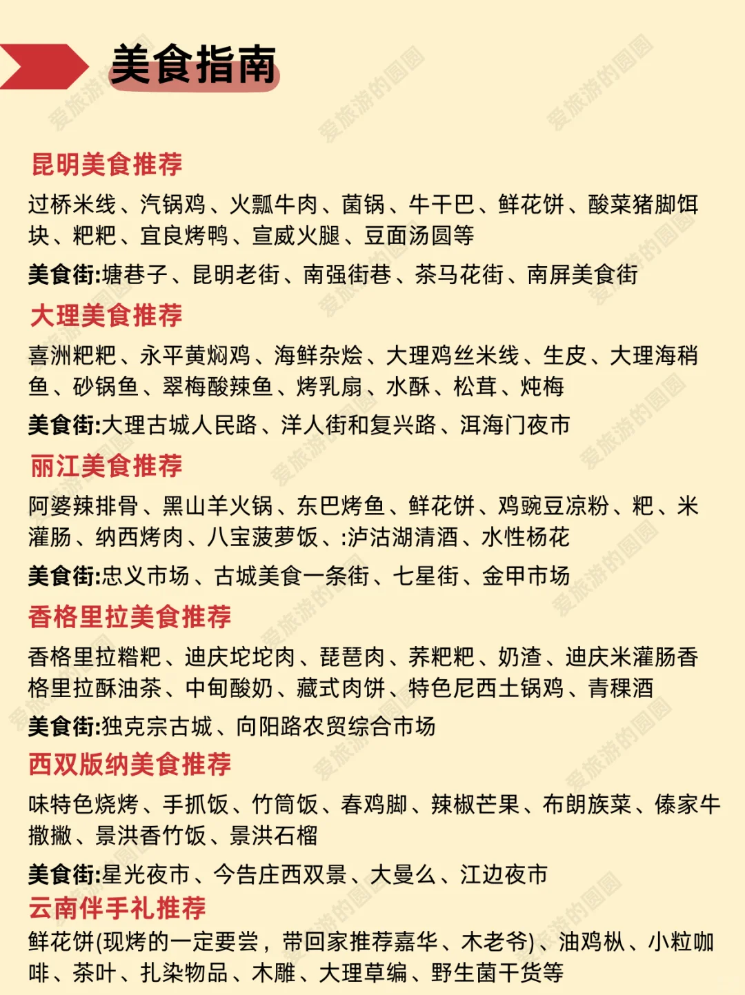 1-3月去云南玩的存下吧【保姆级攻略】