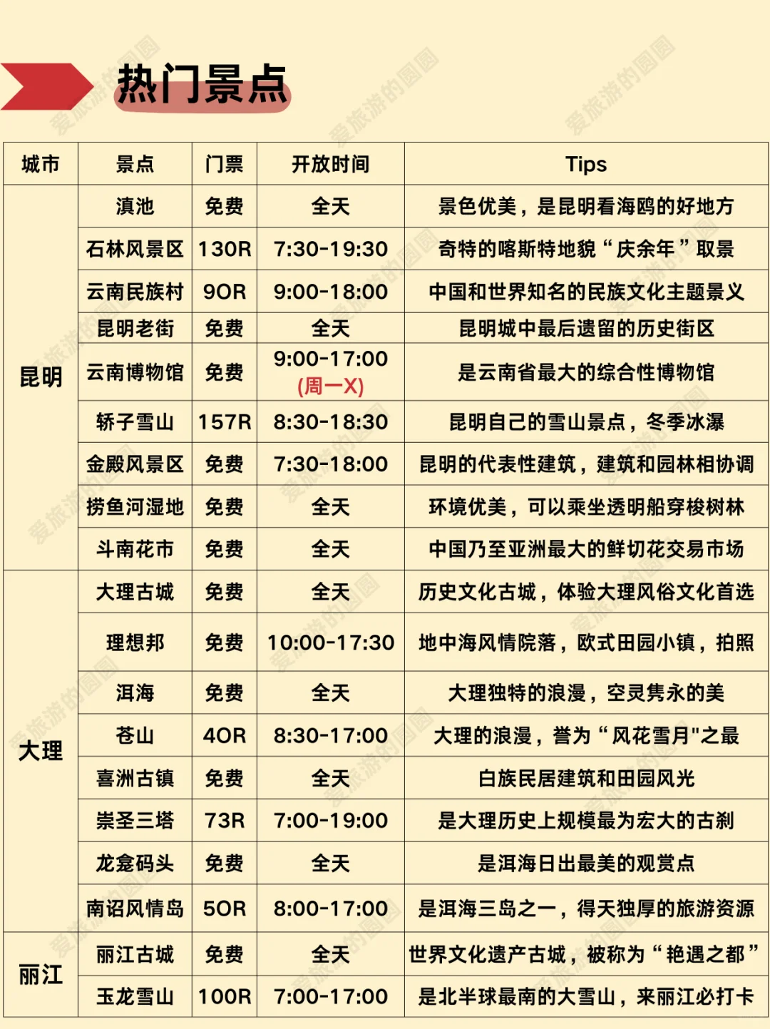 1-3月去云南玩的存下吧【保姆级攻略】