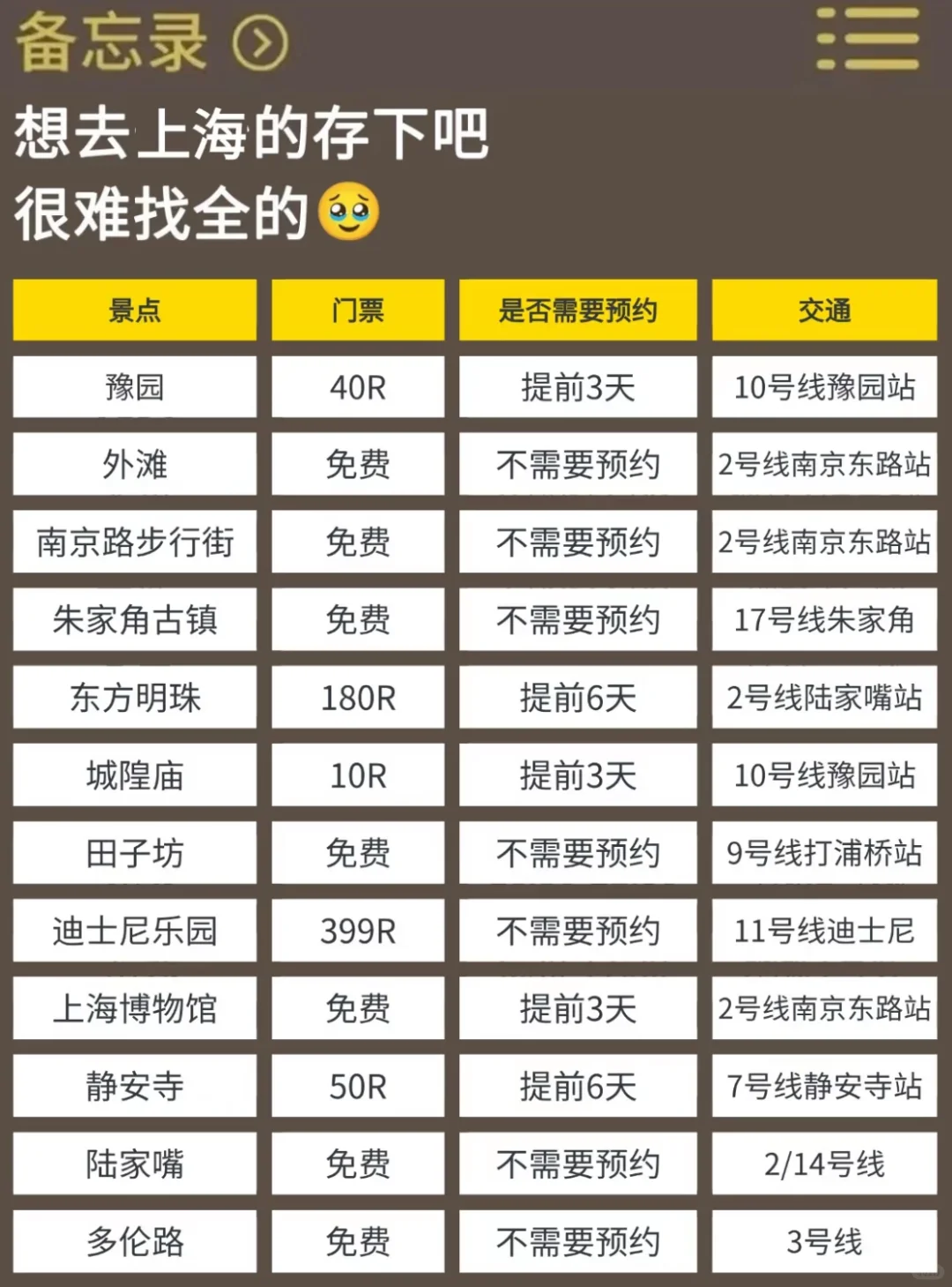 上海旅游攻略‼️1🈷️实拍！1-3月来上海必看！