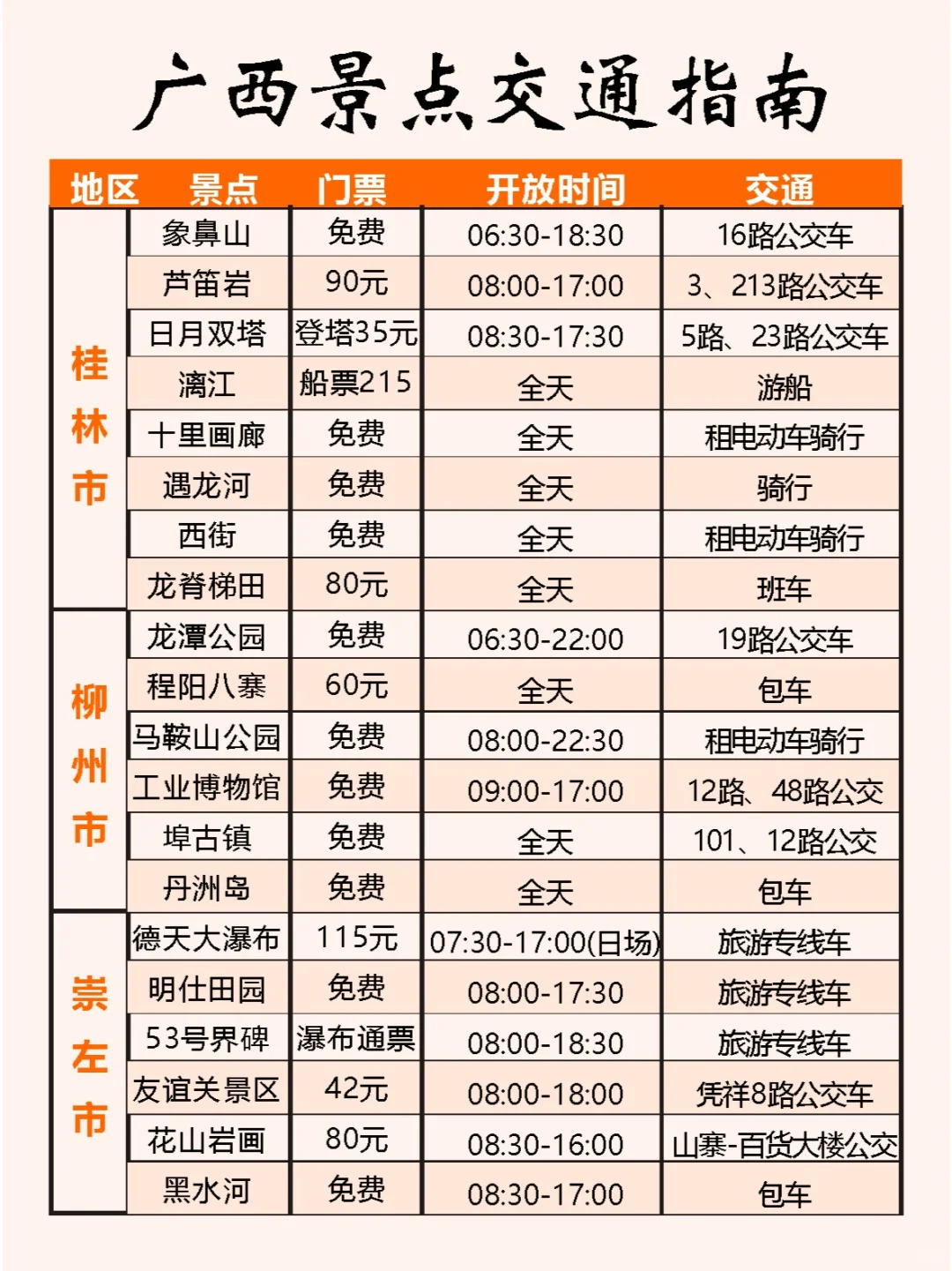 广西旅游✈️1-2月去广西的家人们必看‼️