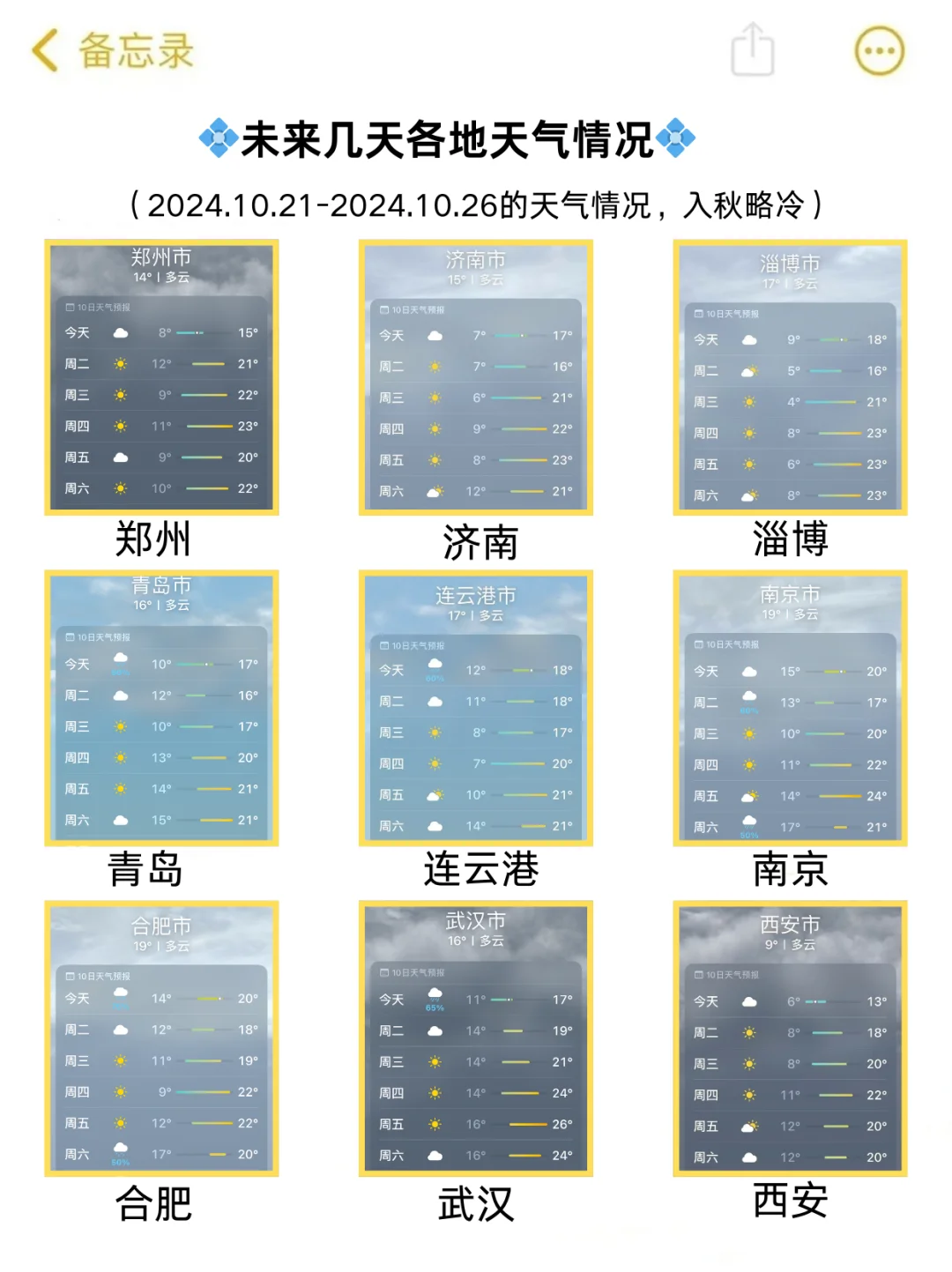 10-12月适合去哪玩？分享enfj穷游看海攻略🌊