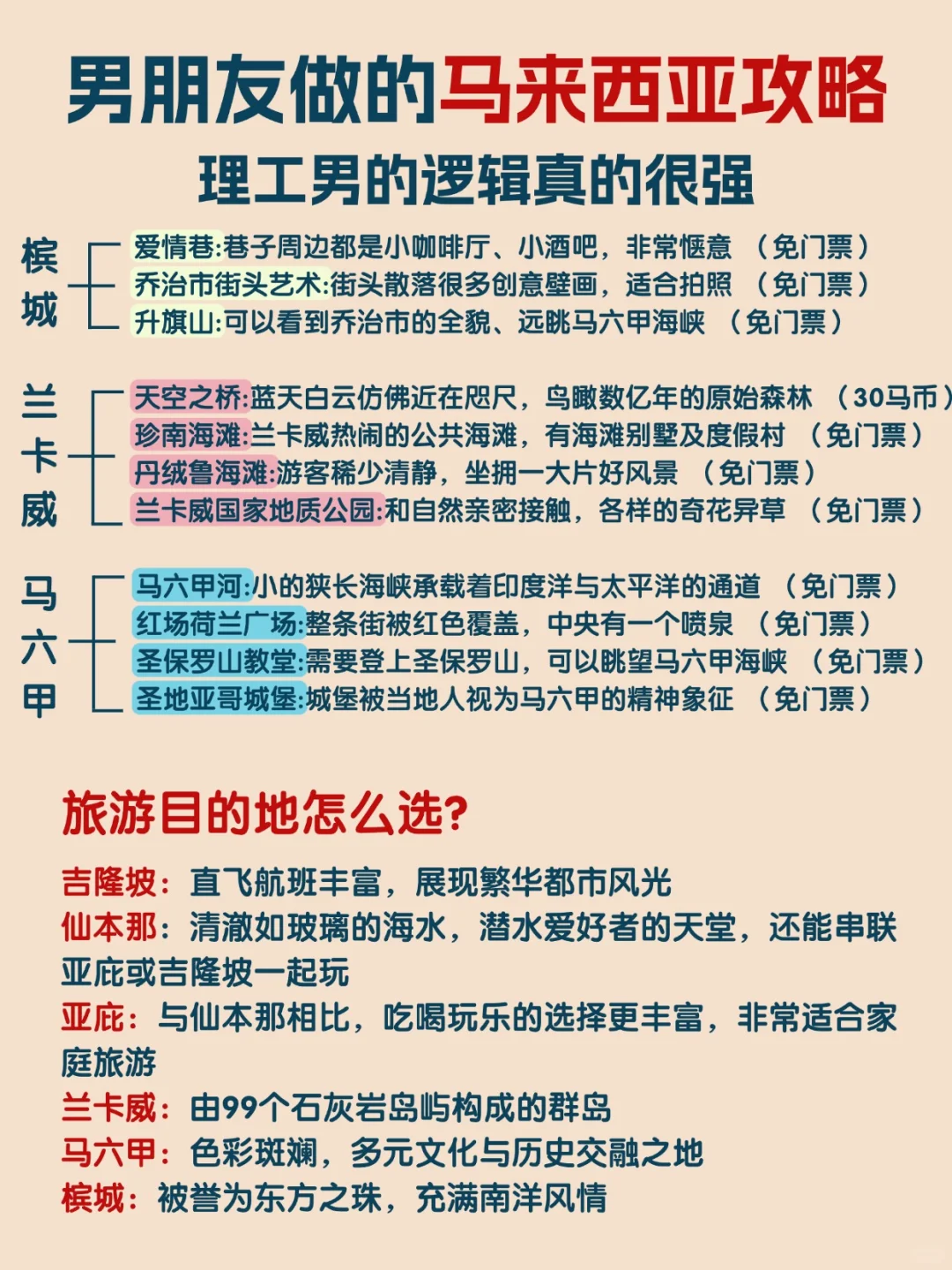 不敢想象！带着这份攻略去马来西亚会有多爽
