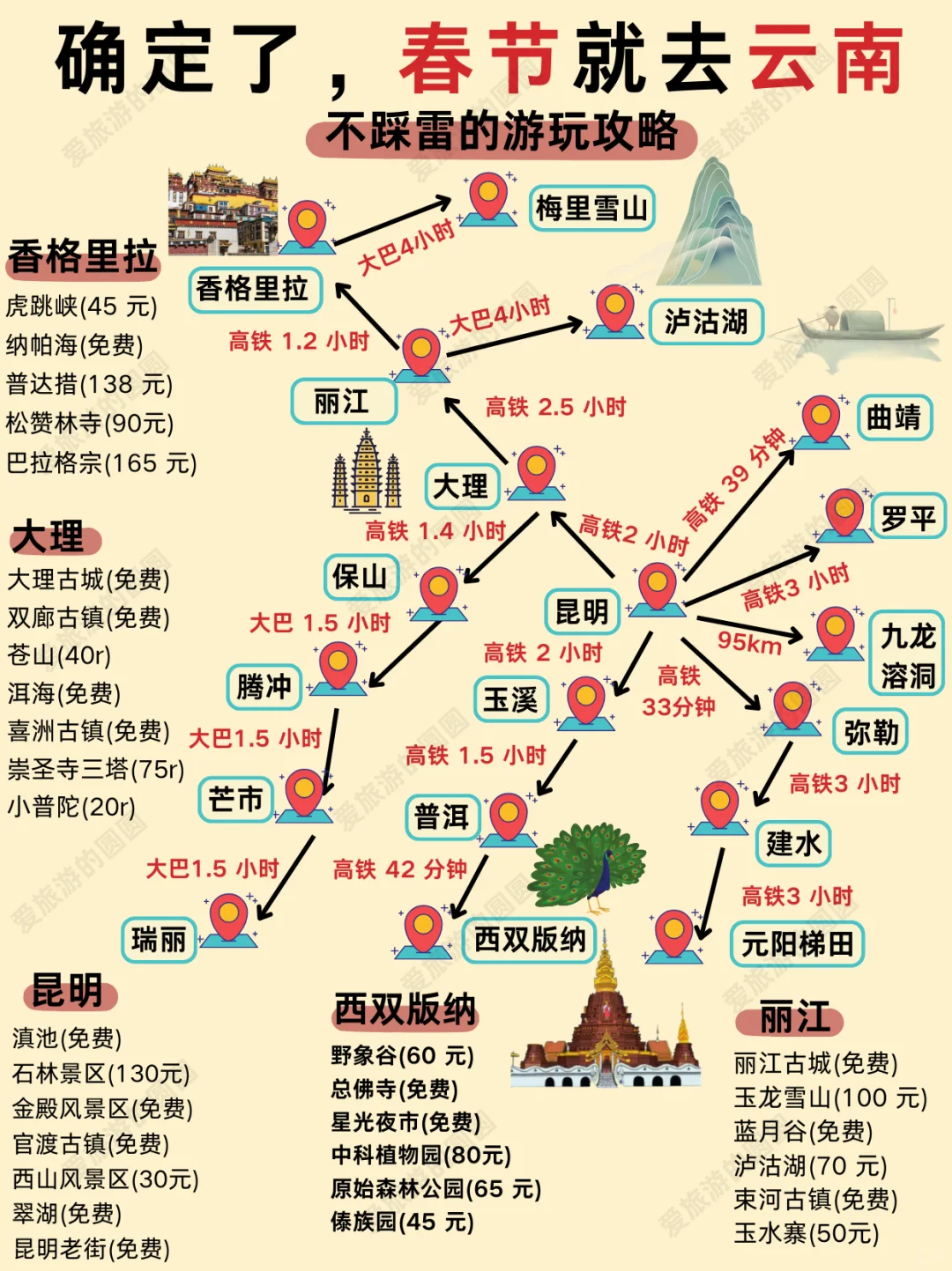 1-3月去云南玩的存下吧【保姆级攻略】