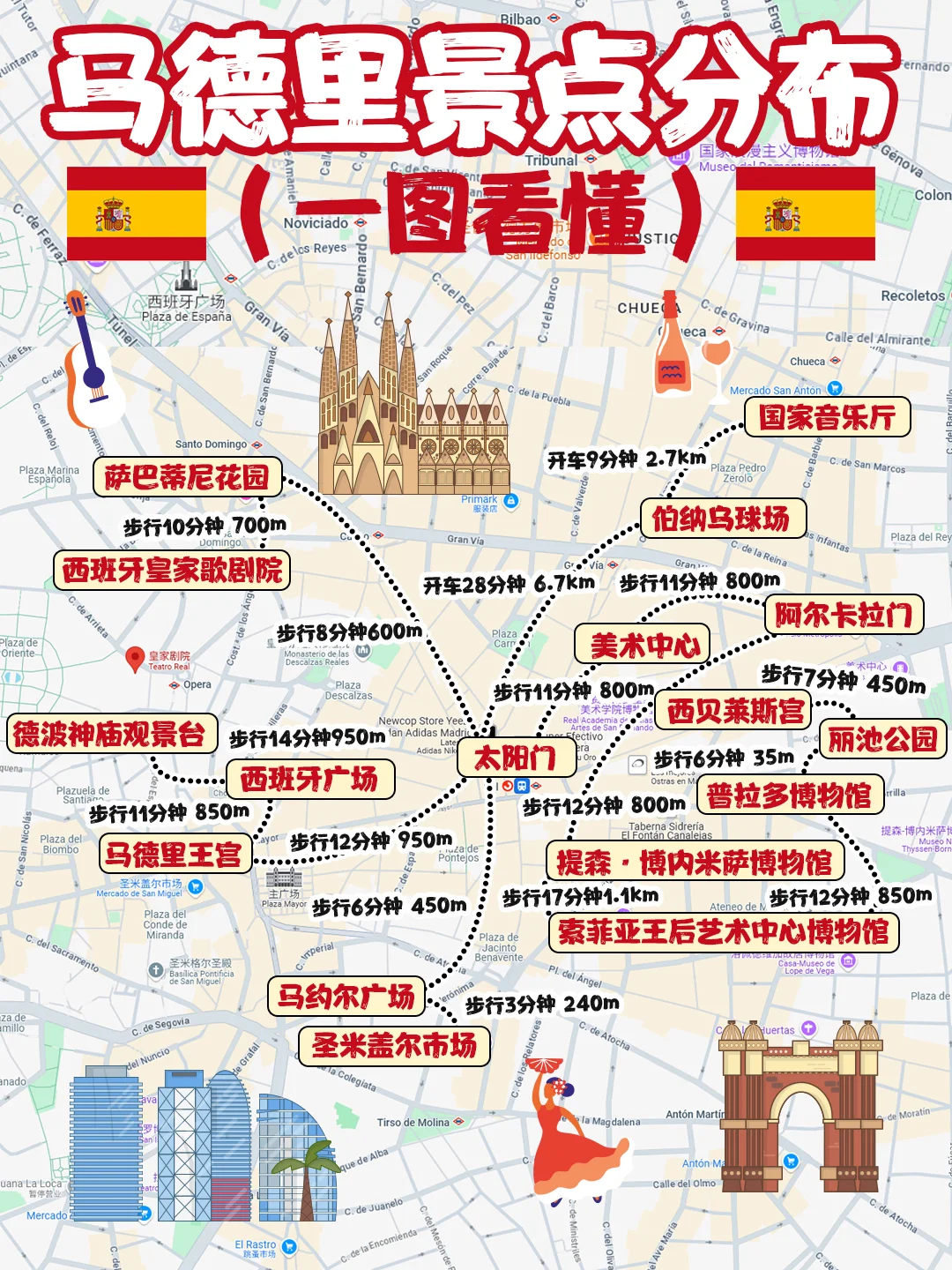 马德里景点地图❗比较直观！照抄作业啦😍