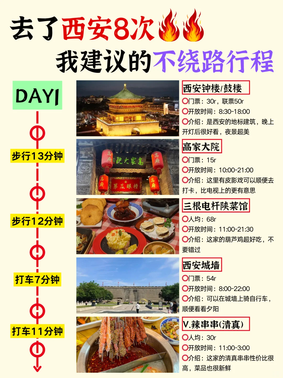 西安旅游攻略⎮4天3晚不绕路包路线避坑指南