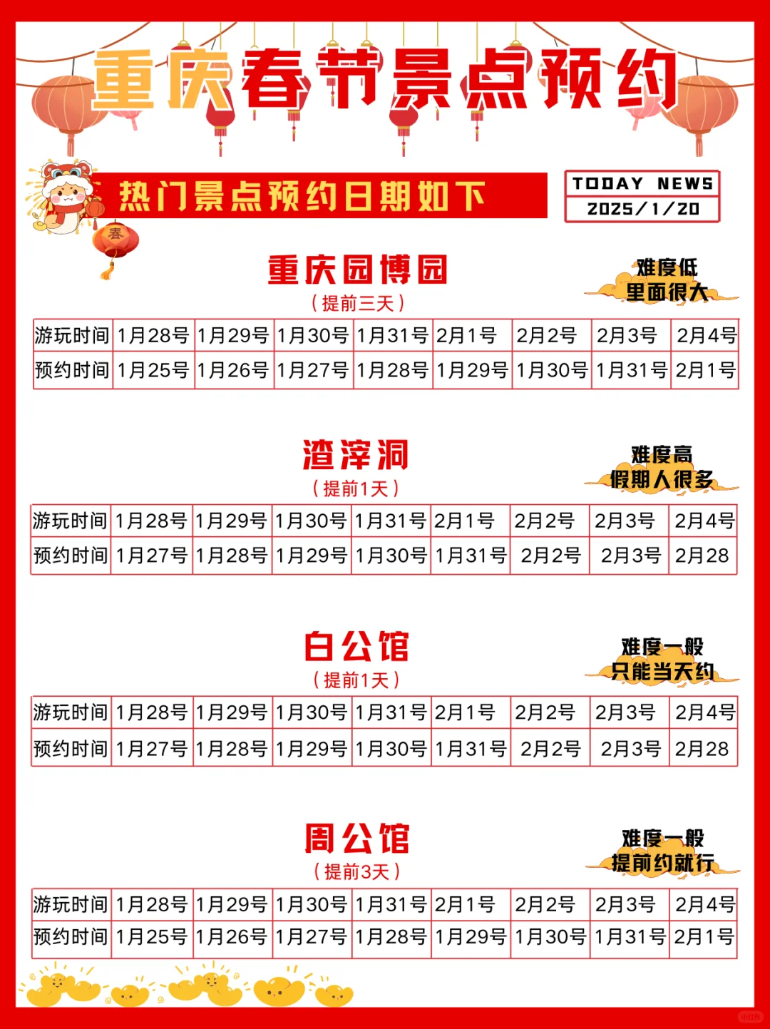 重庆会惩罚每一位春节不提前预约的人…