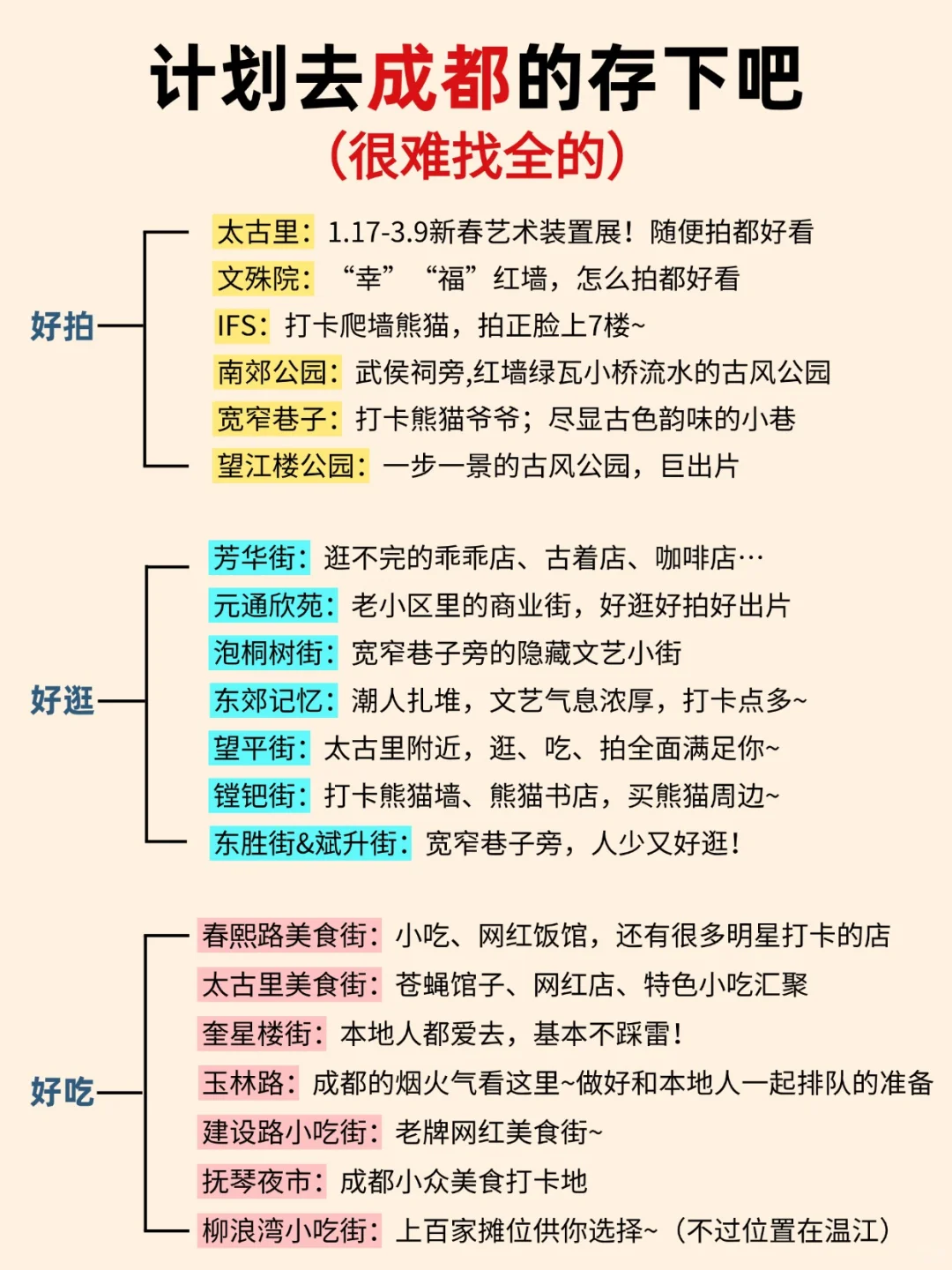 好全‼终于把成都景点说清楚了！