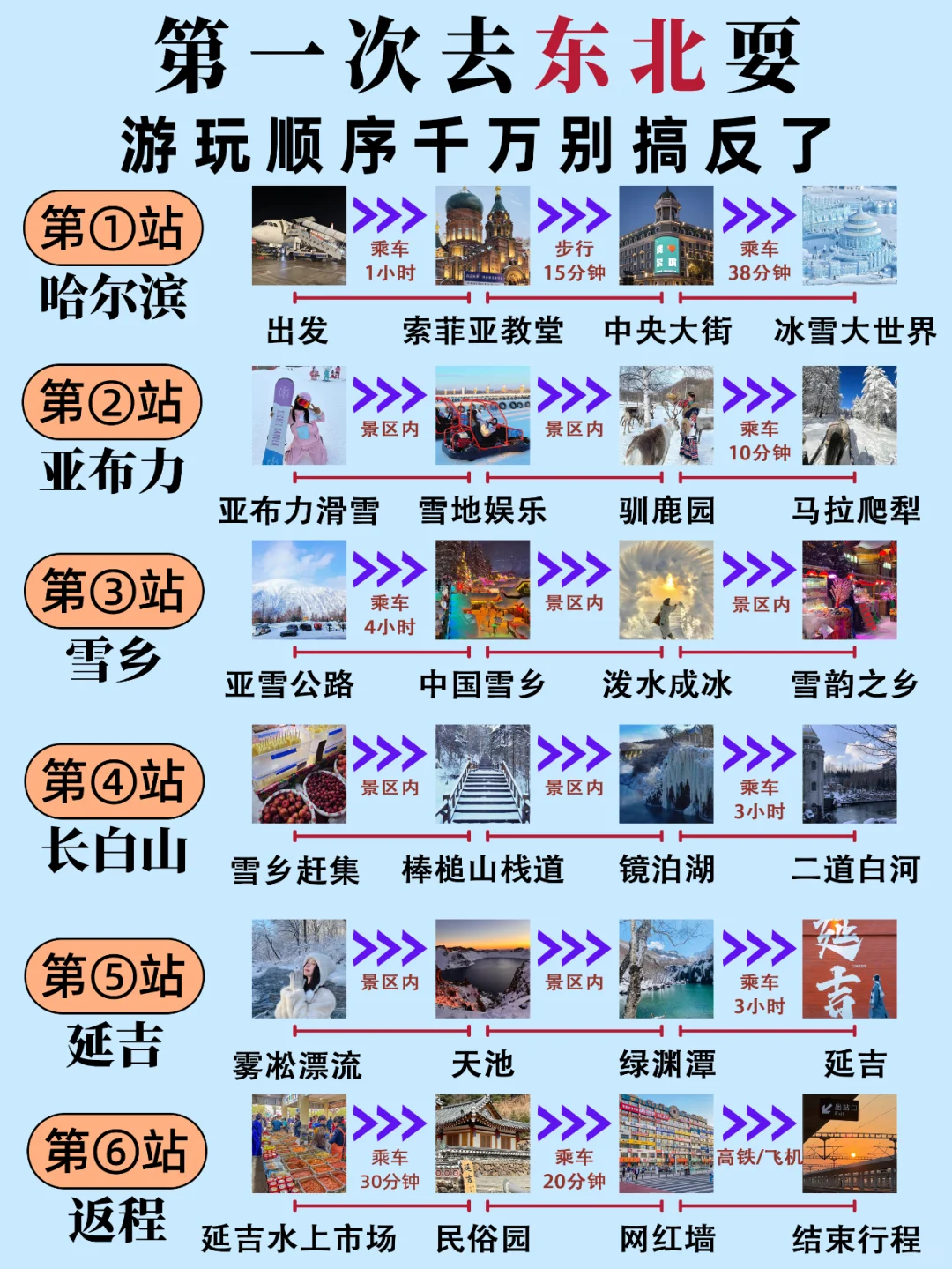 第一次去东北的正确游玩顺序❗东北旅游攻略