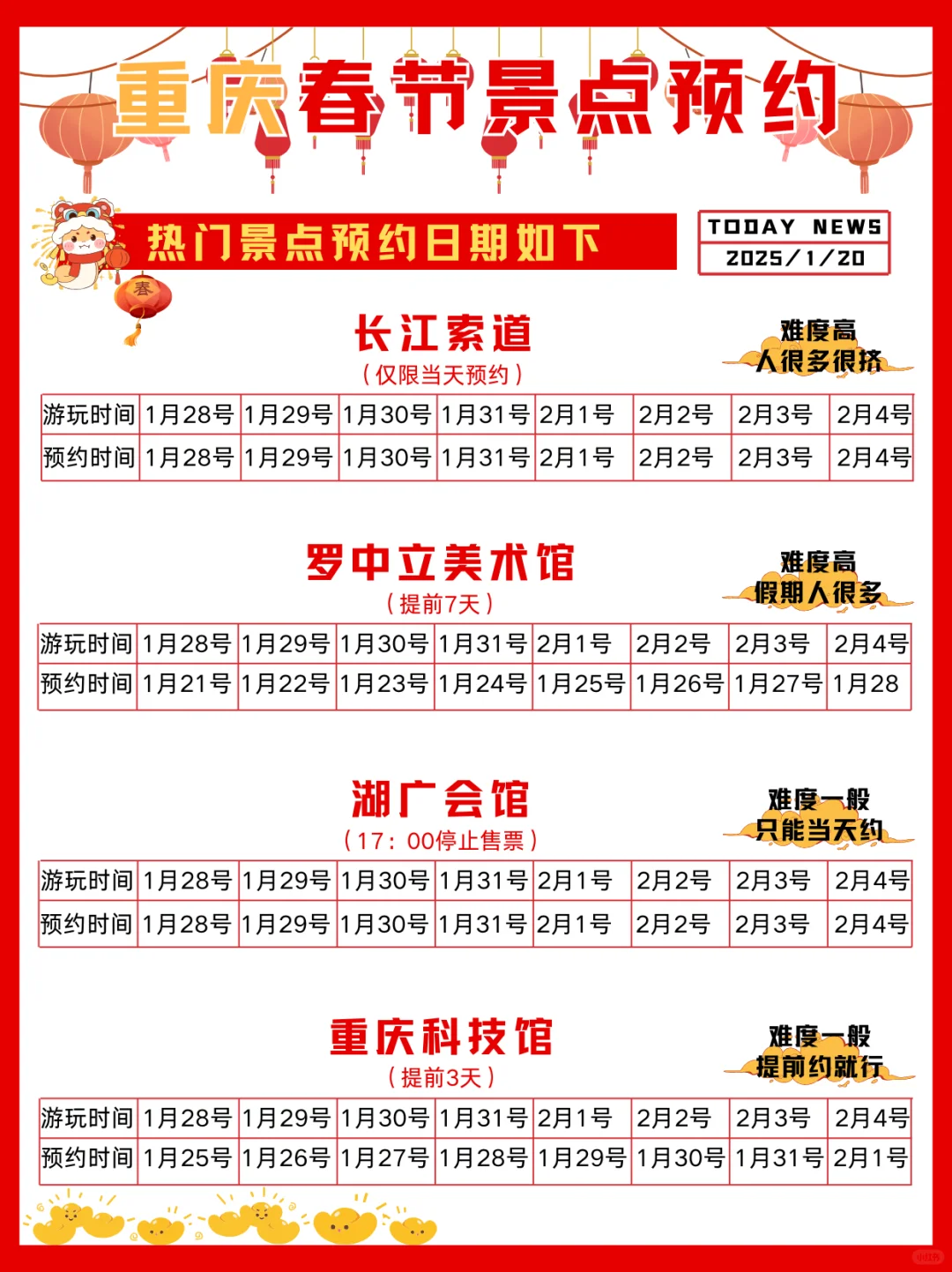 重庆会惩罚每一位春节不提前预约的人…