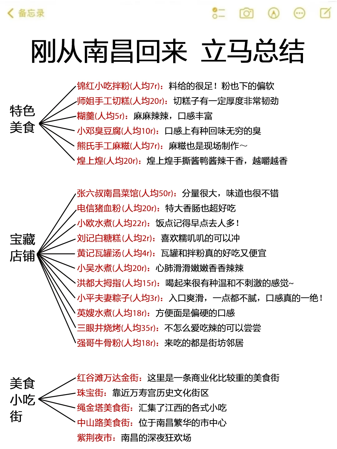家人们！勇闯南昌已回！！能帮一个是一个😖