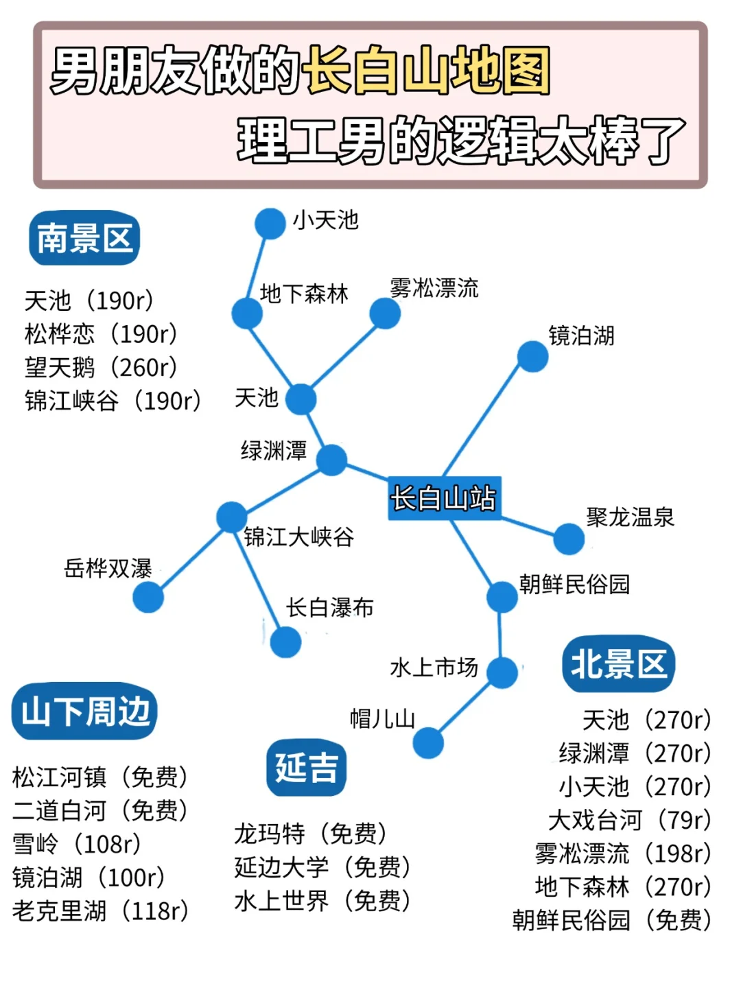 长白山🏔️ | 住宿攻略 + 景点干货全奉上