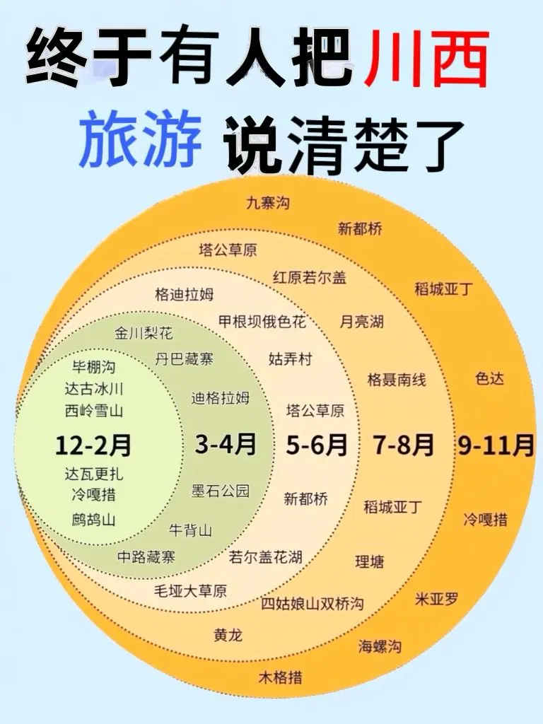带你玩转川西！川西阿坝州+甘孜州旅游攻略