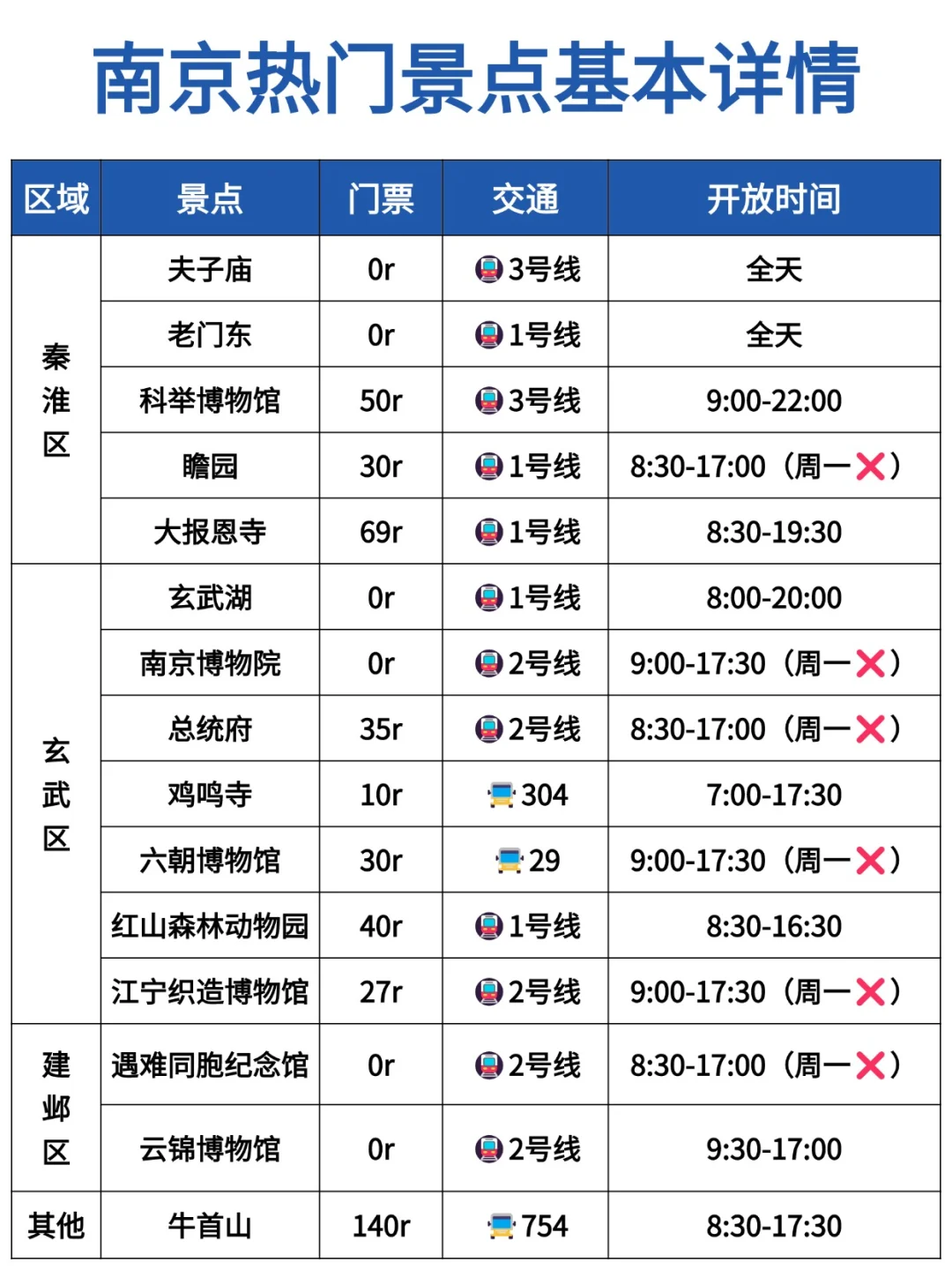 一张图看懂南京景点分布｜熬夜手绘版