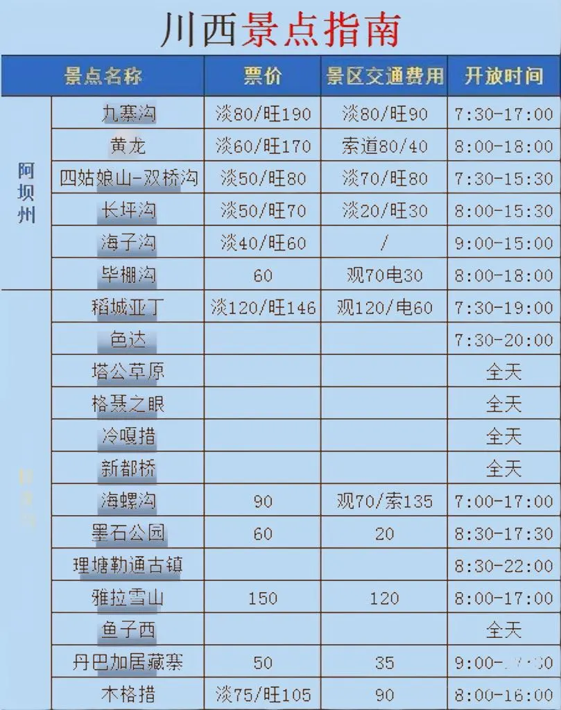 带你玩转川西！川西阿坝州+甘孜州旅游攻略