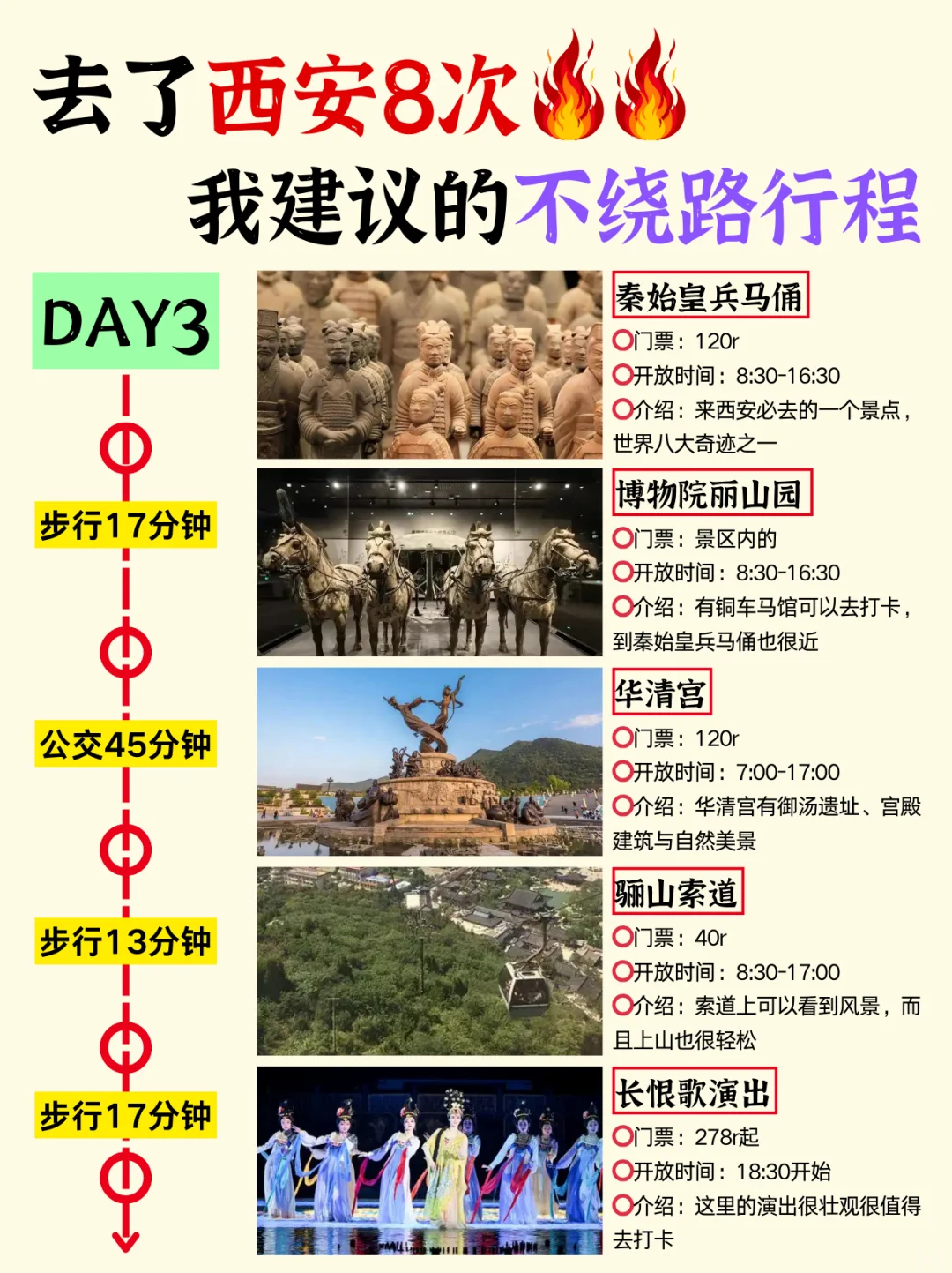 西安旅游攻略⎮4天3晚不绕路包路线避坑指南