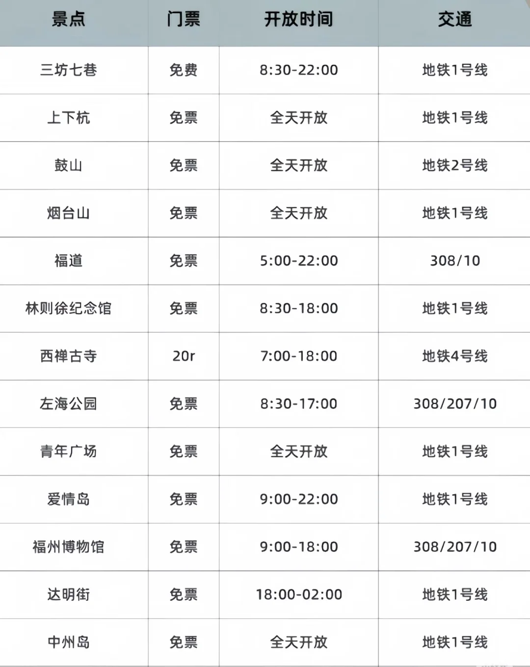 福州旅游，不踩雷才是硬道理～本地人的攻略