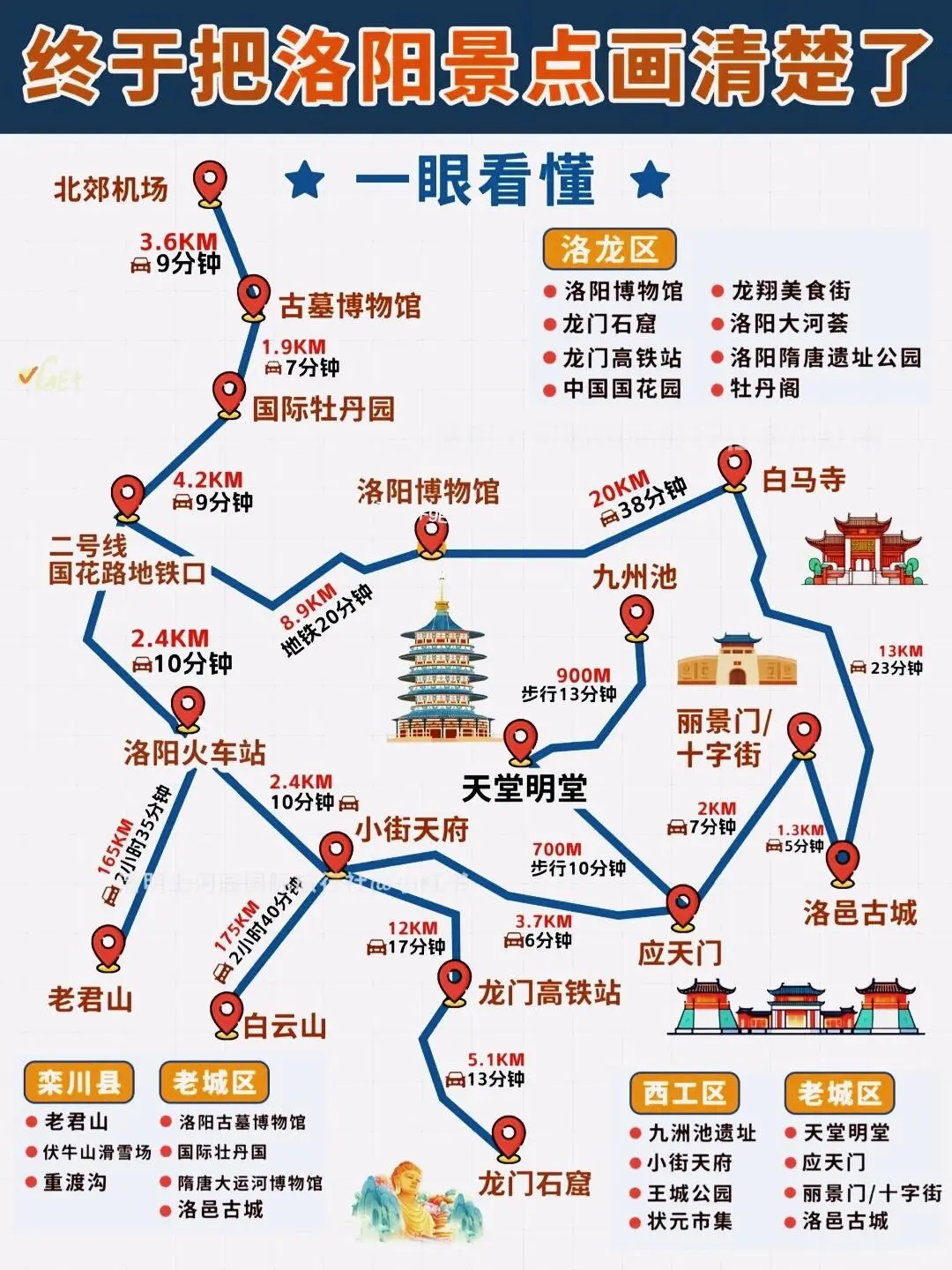 真心提醒寒假2月去洛阳的姐妹👭，注意‼️