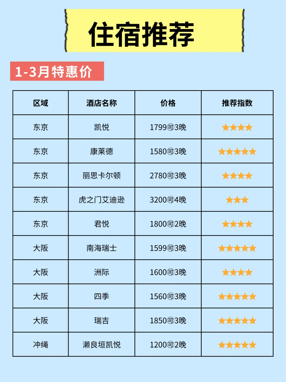 J人好恐怖男朋友做的✈日本旅游攻略震撼到我