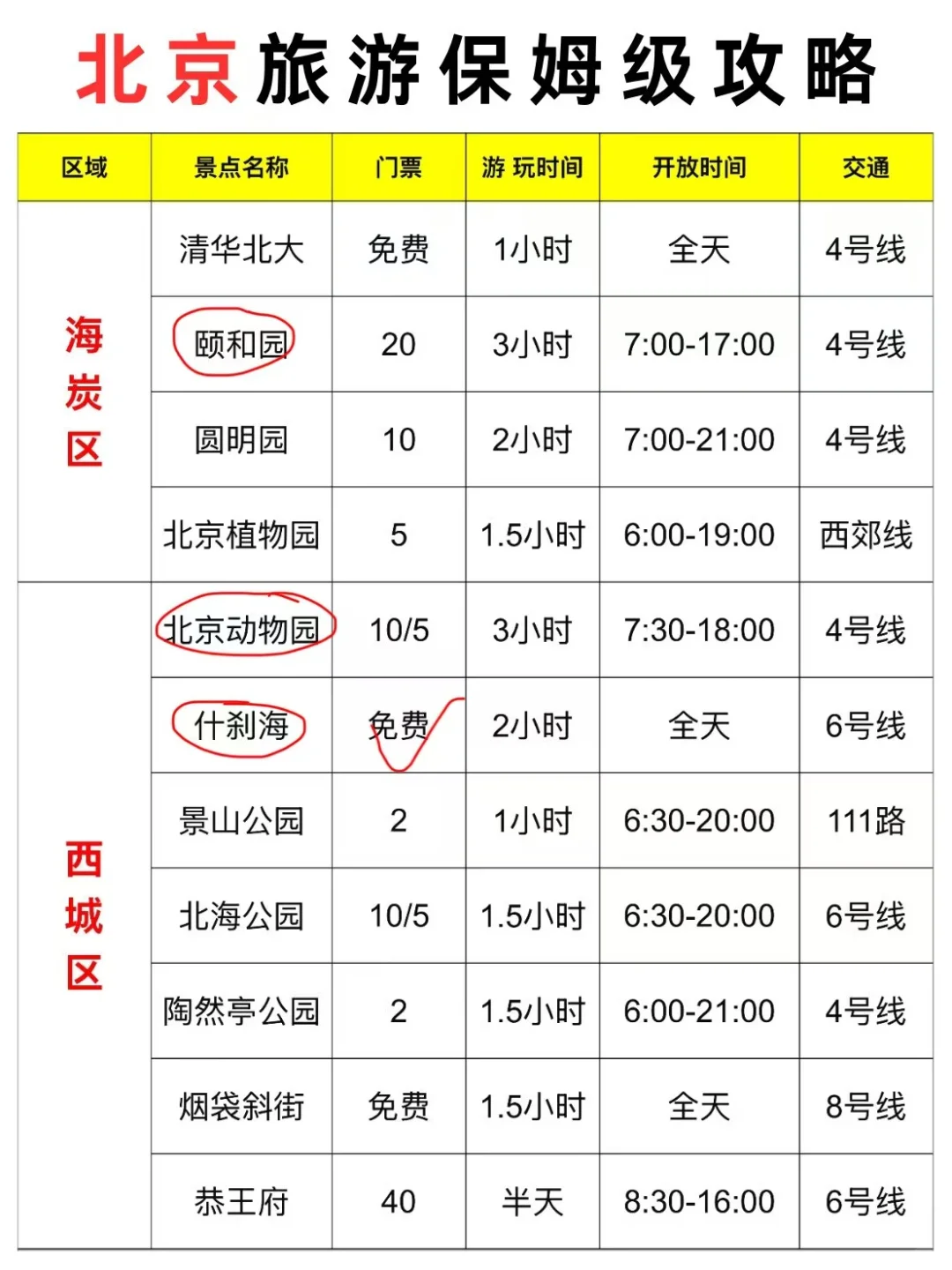 拜托🙏假期来北京这些景点一定要知道