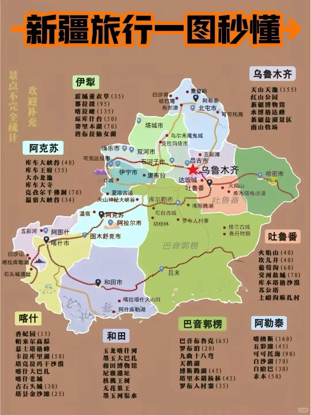 来新疆就不能错过的景点❗️