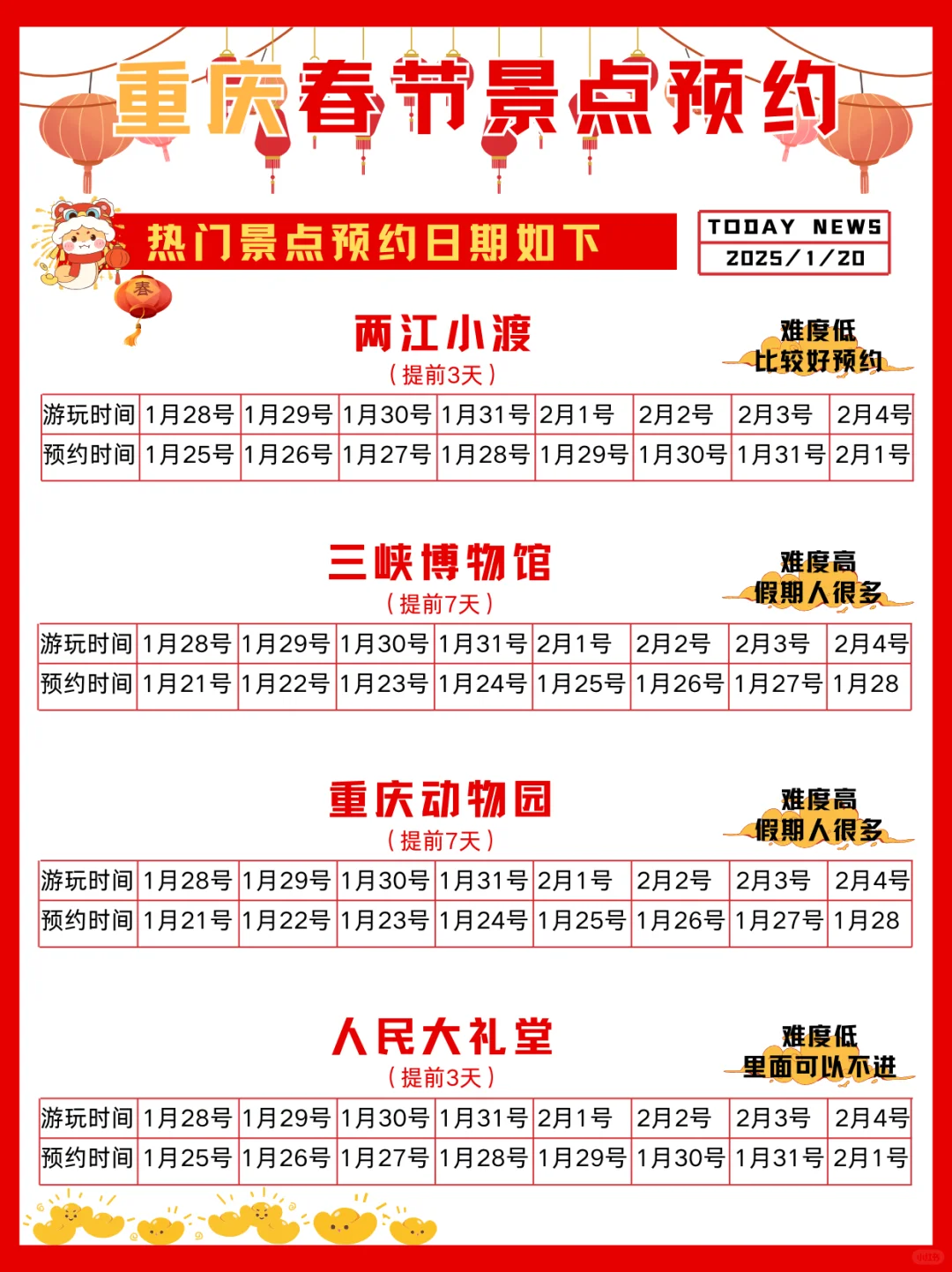 重庆会惩罚每一位春节不提前预约的人…