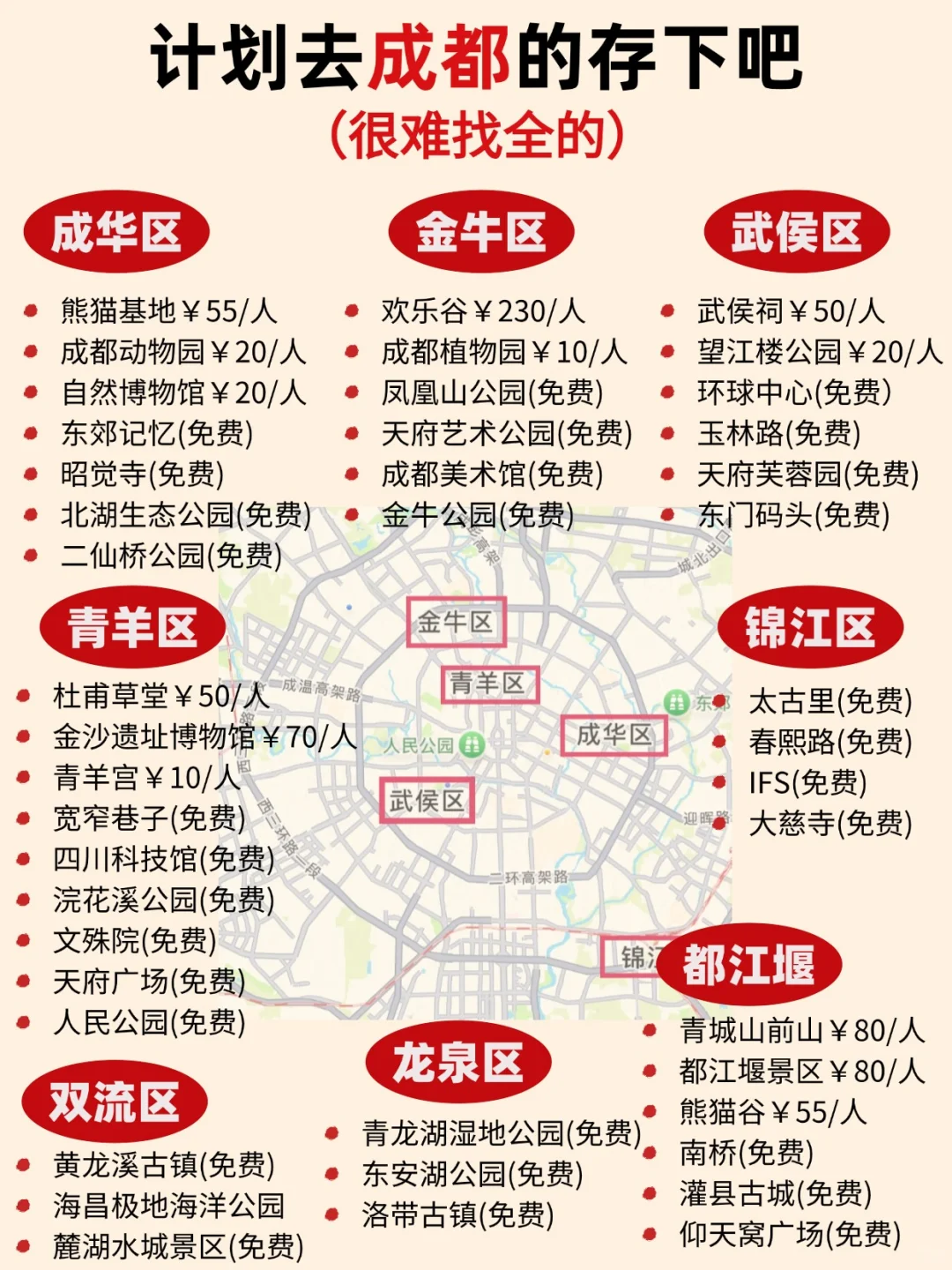 好全‼终于把成都景点说清楚了！