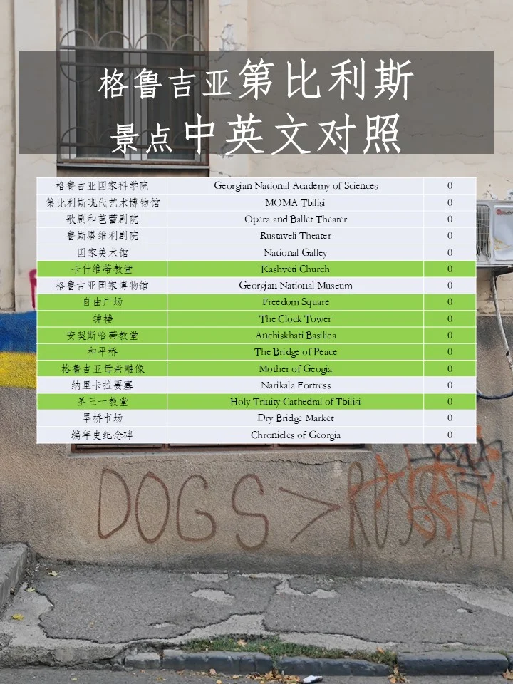 格鲁吉亚第比利斯景点中英文对照