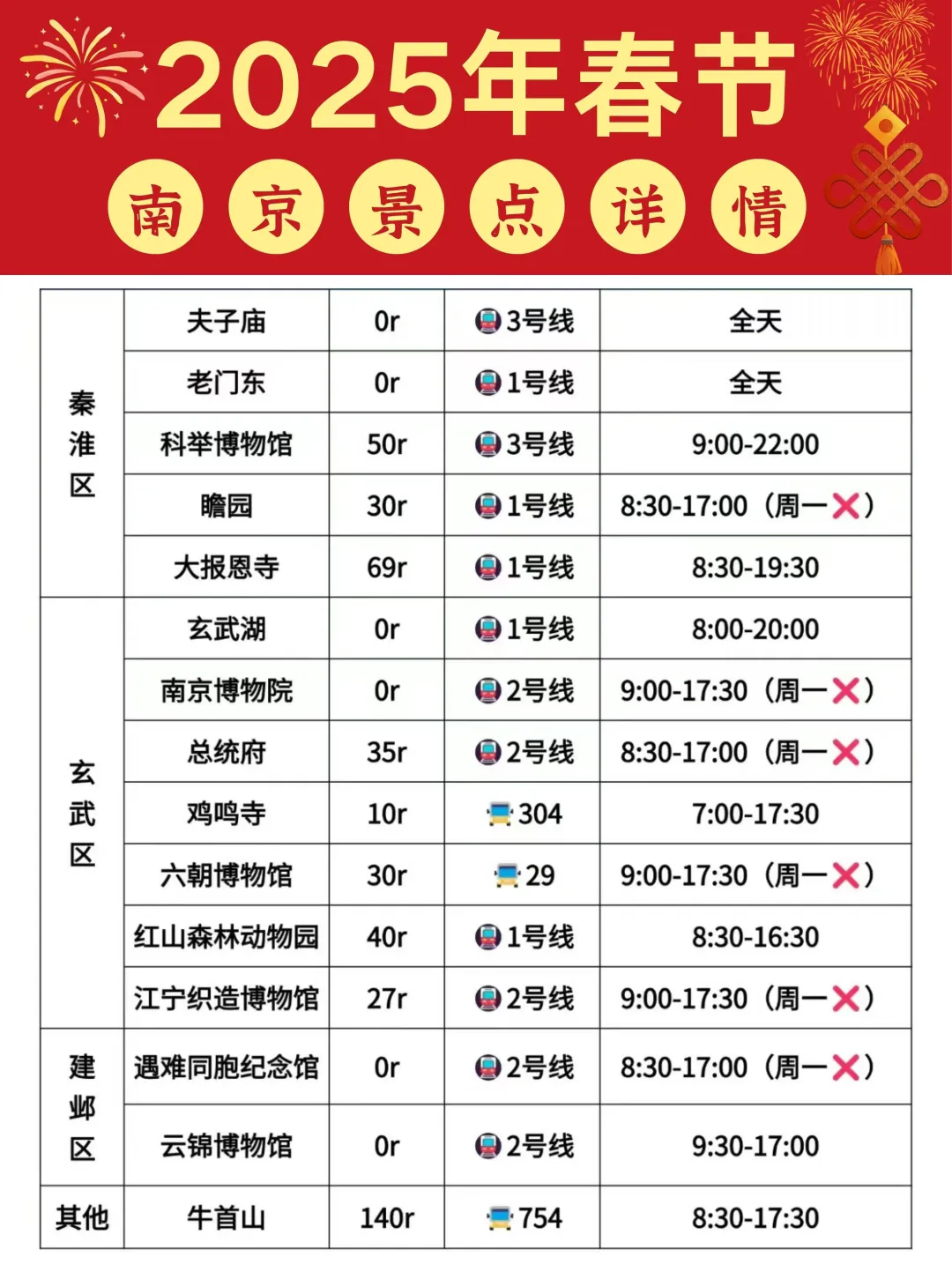 🔥2025春节南京景点预约时间表⏰