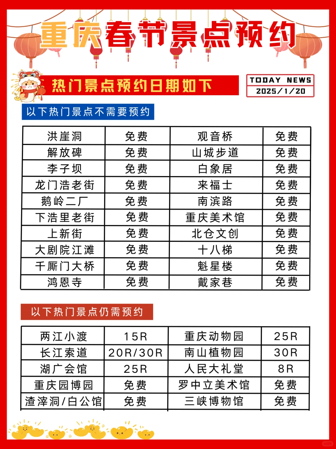 重庆会惩罚每一位春节不提前预约的人…