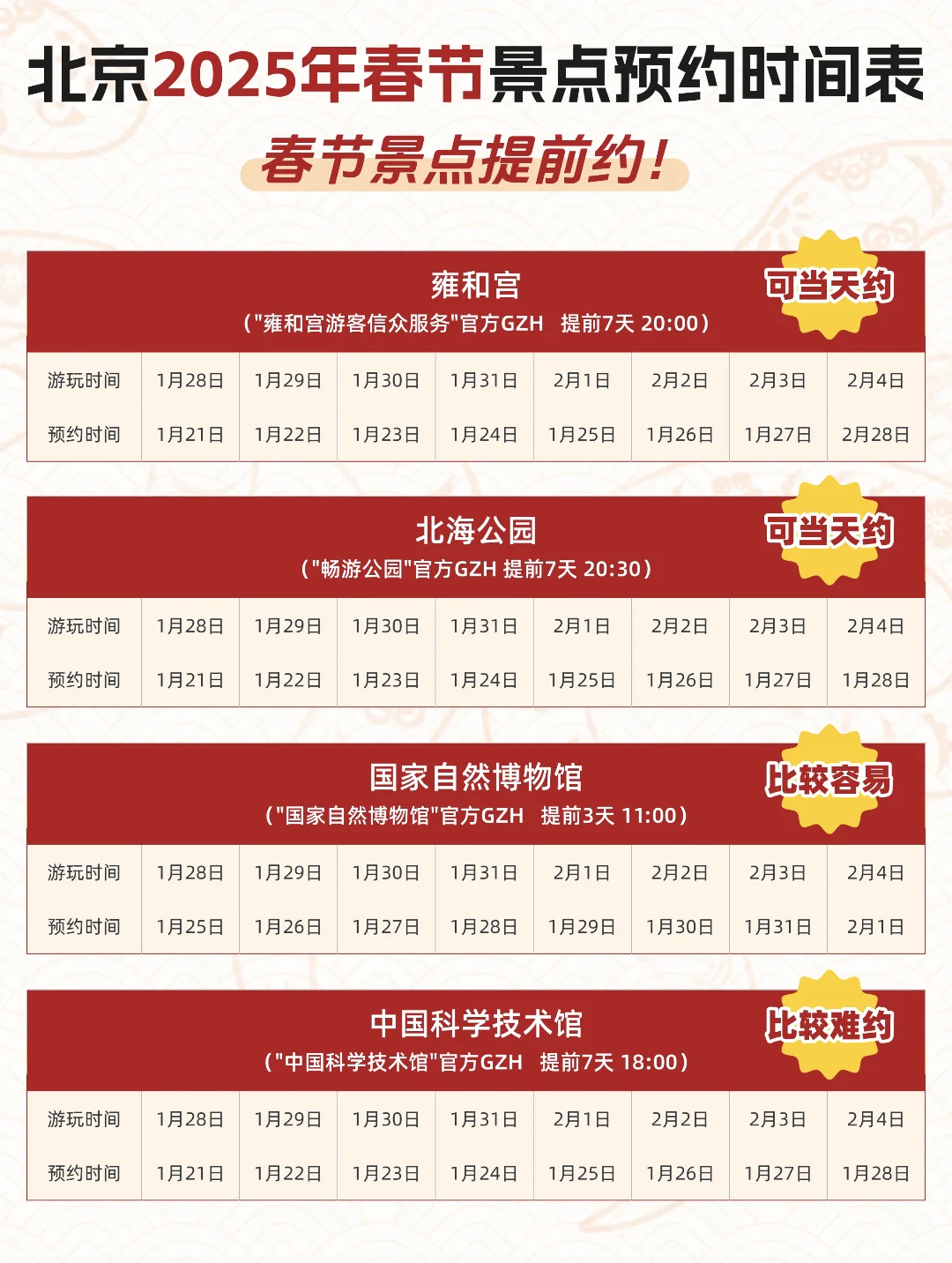 📍北京2025春节景点预约保姆级时间表