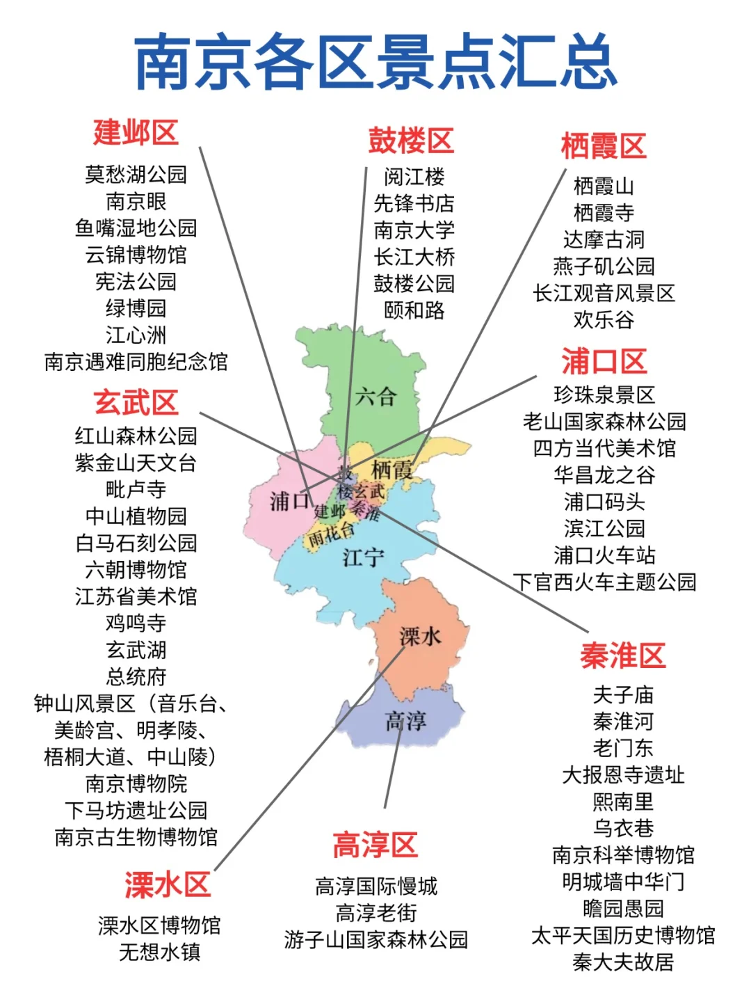 一张图看懂南京景点分布｜熬夜手绘版
