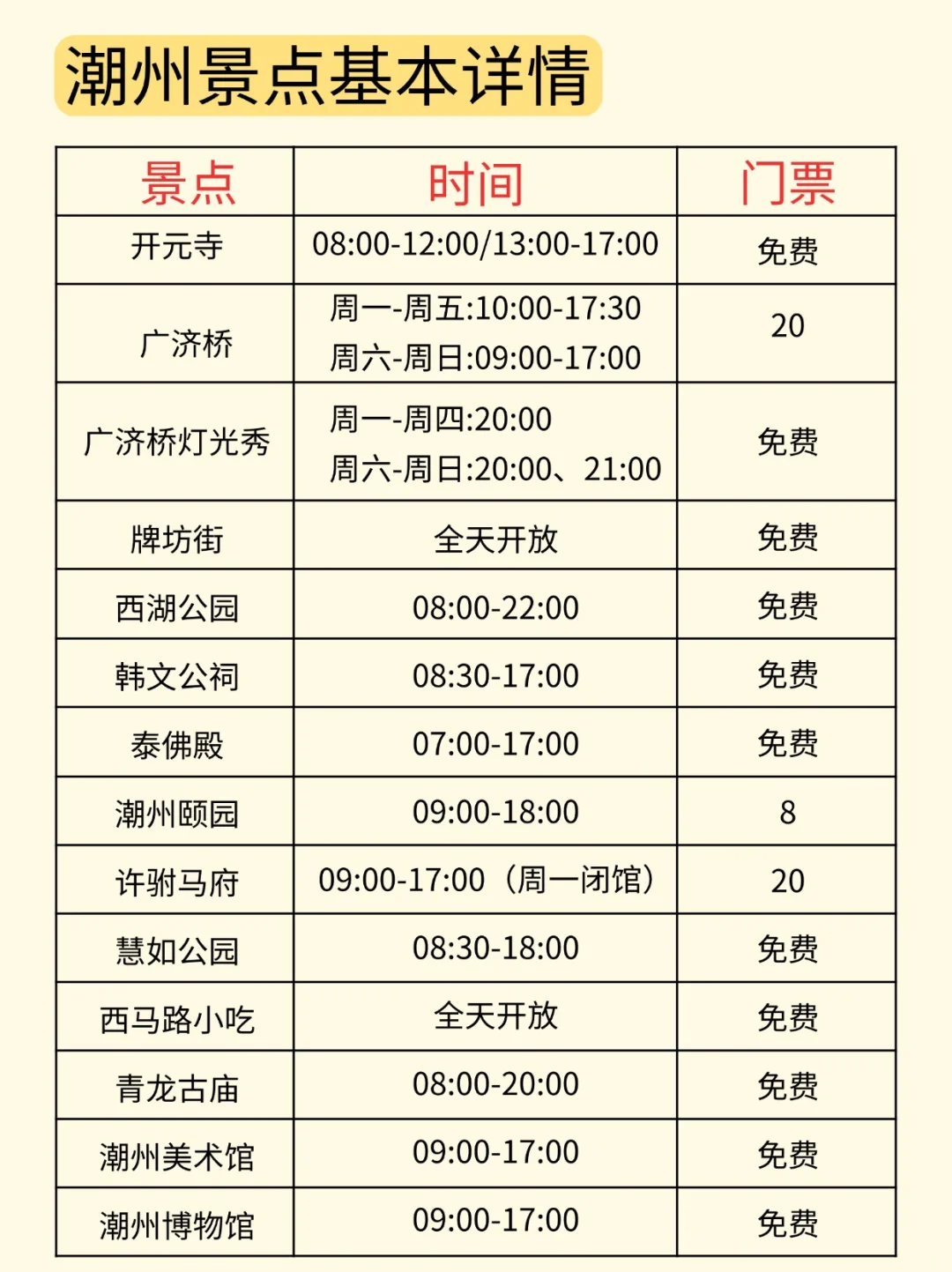 潮州不绕路行程安排｜加油特种兵！