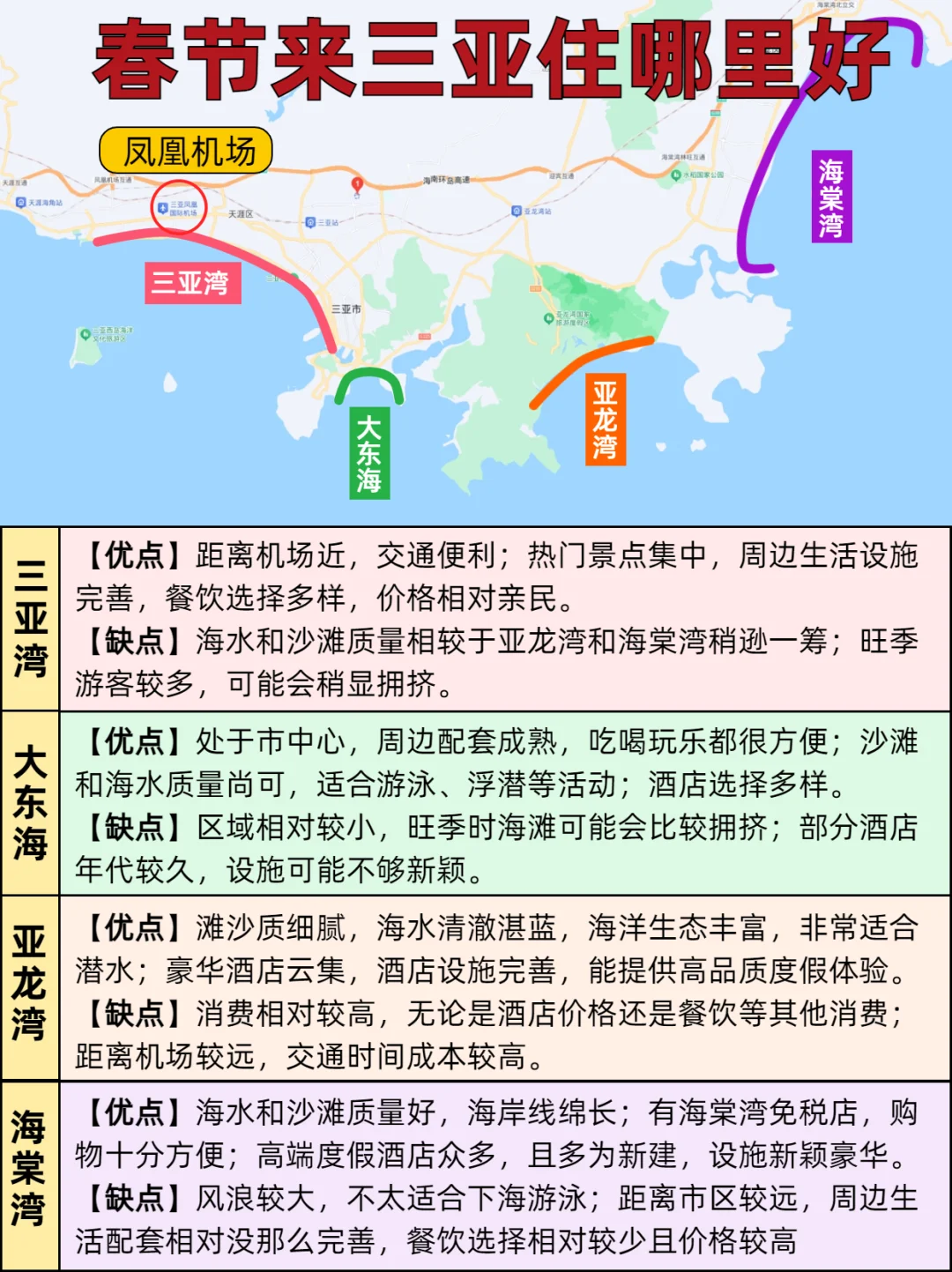 春节来三亚酒店怎么选？一图看懂附游玩攻略